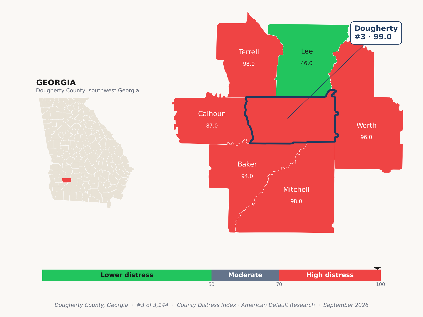 County Distress Index cluster map. Dougherty County, Georgia and its neighbors colored by county distress score label.