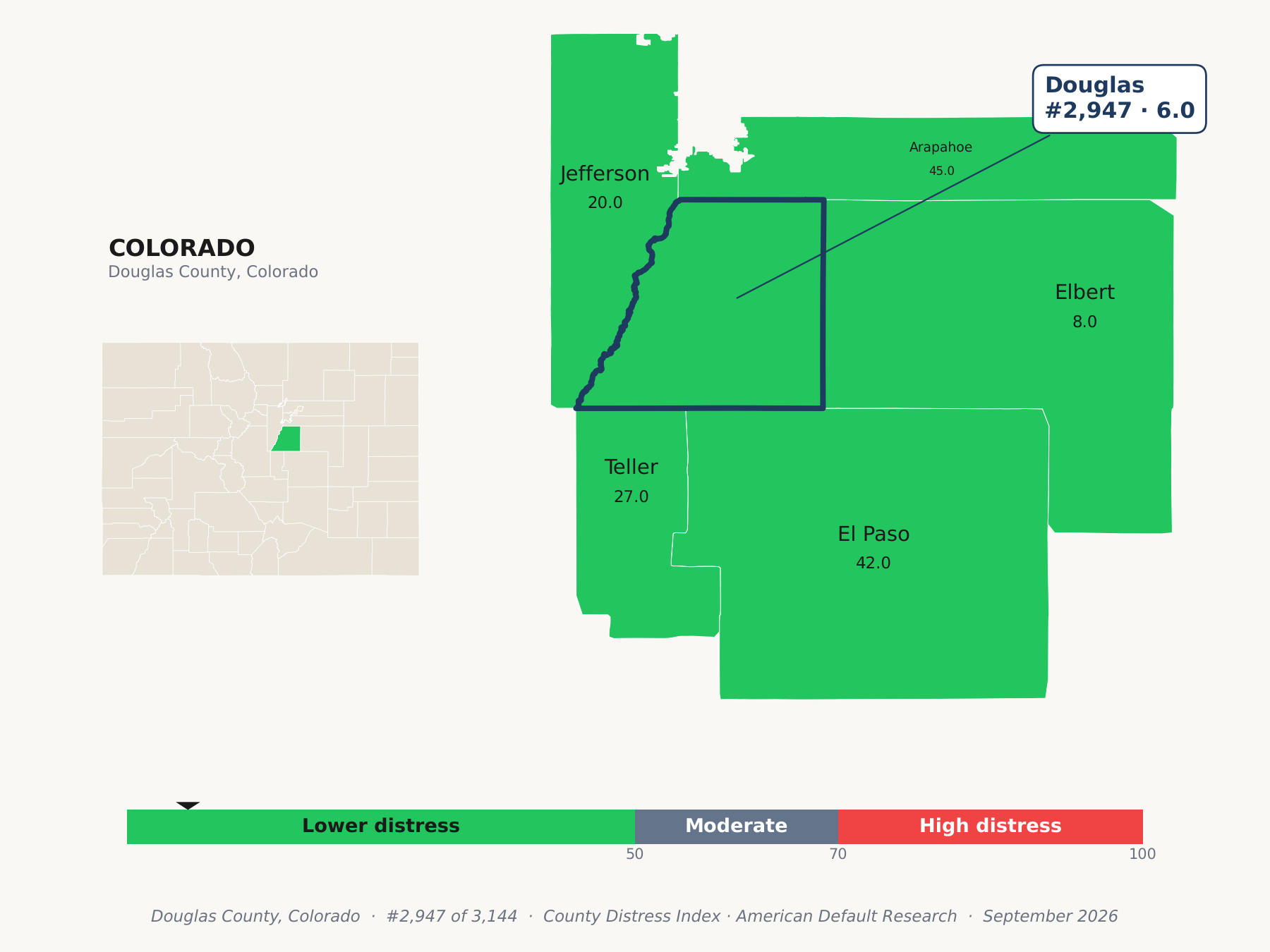 County Distress Index cluster map. Douglas County, Colorado and its neighbors colored by county distress score label.
