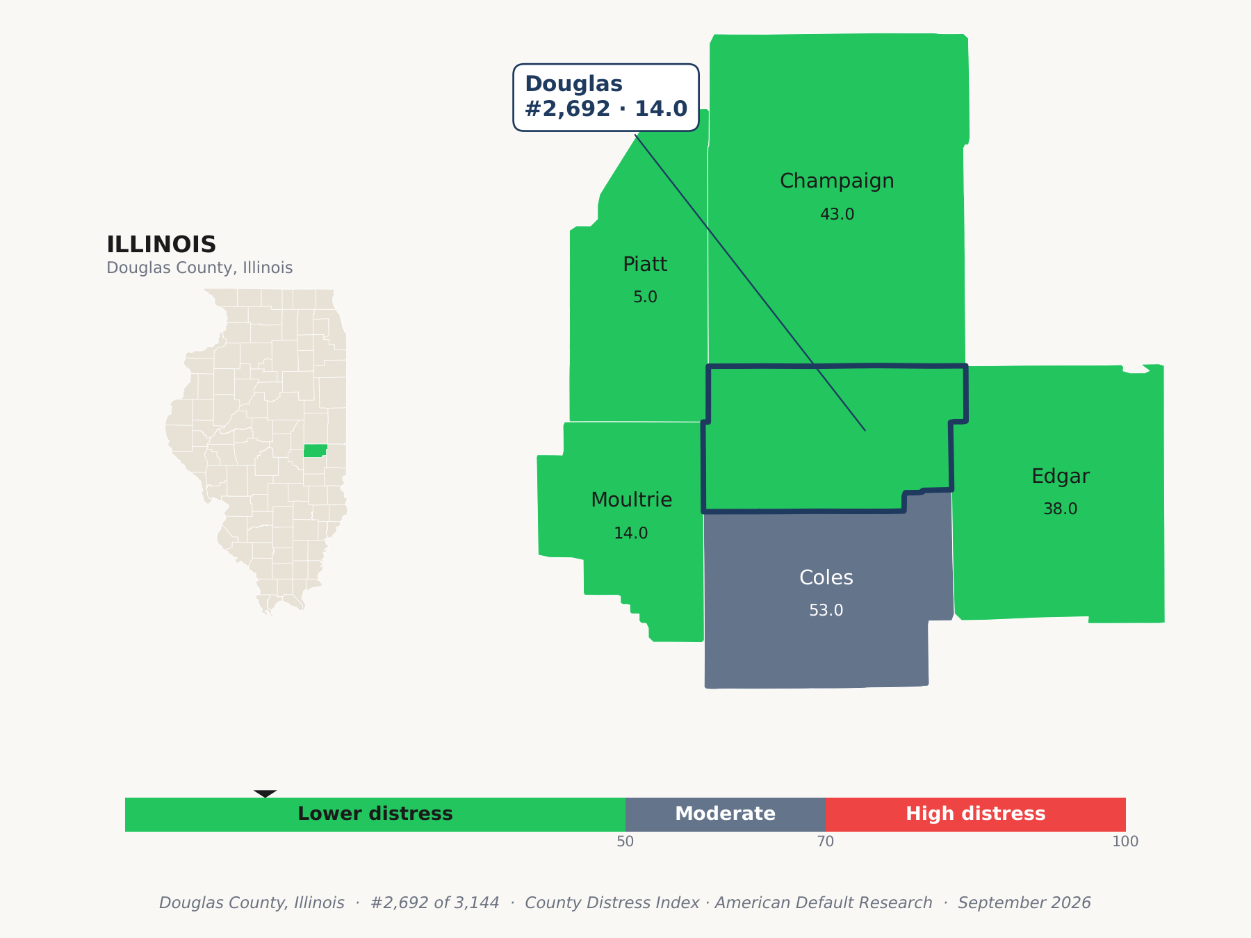 County Distress Index cluster map. Douglas County, Illinois and its neighbors colored by county distress score label.