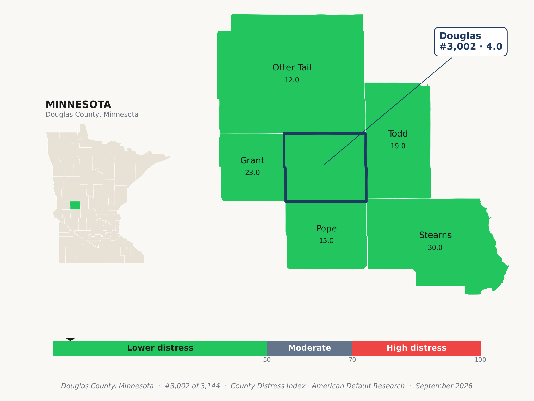 County Distress Index cluster map. Douglas County, Minnesota and its neighbors colored by county distress score label.