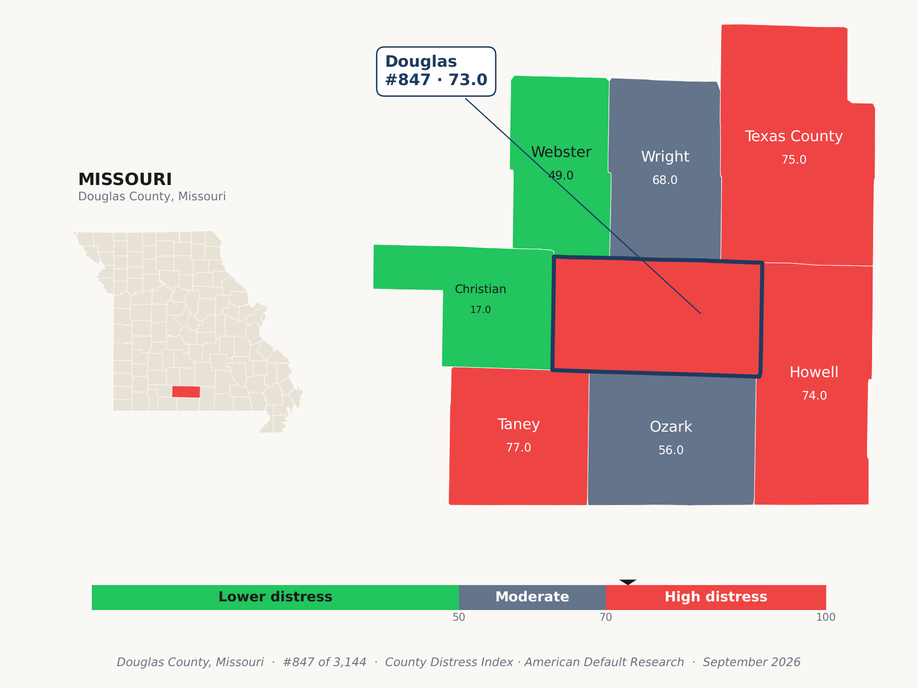County Distress Index cluster map. Douglas County, Missouri and its neighbors colored by county distress score label.