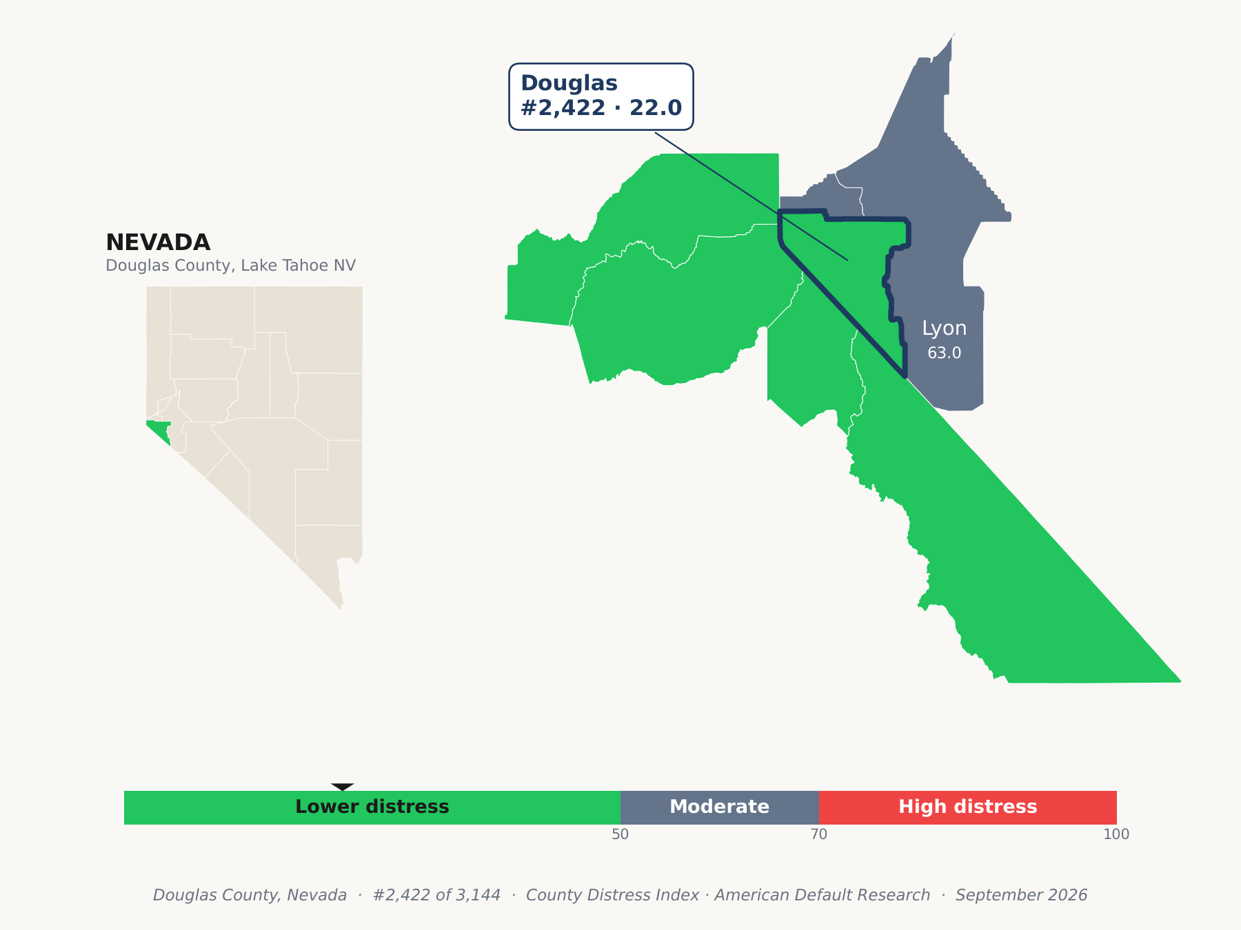 County Distress Index cluster map. Douglas County, Nevada and its neighbors colored by county distress score label.