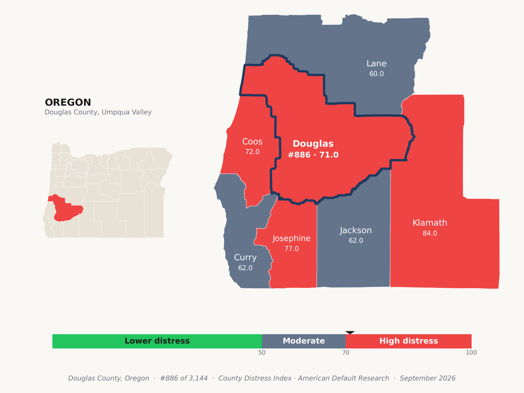 County Distress Index cluster map. Douglas County, Oregon and its neighbors colored by county distress score label.