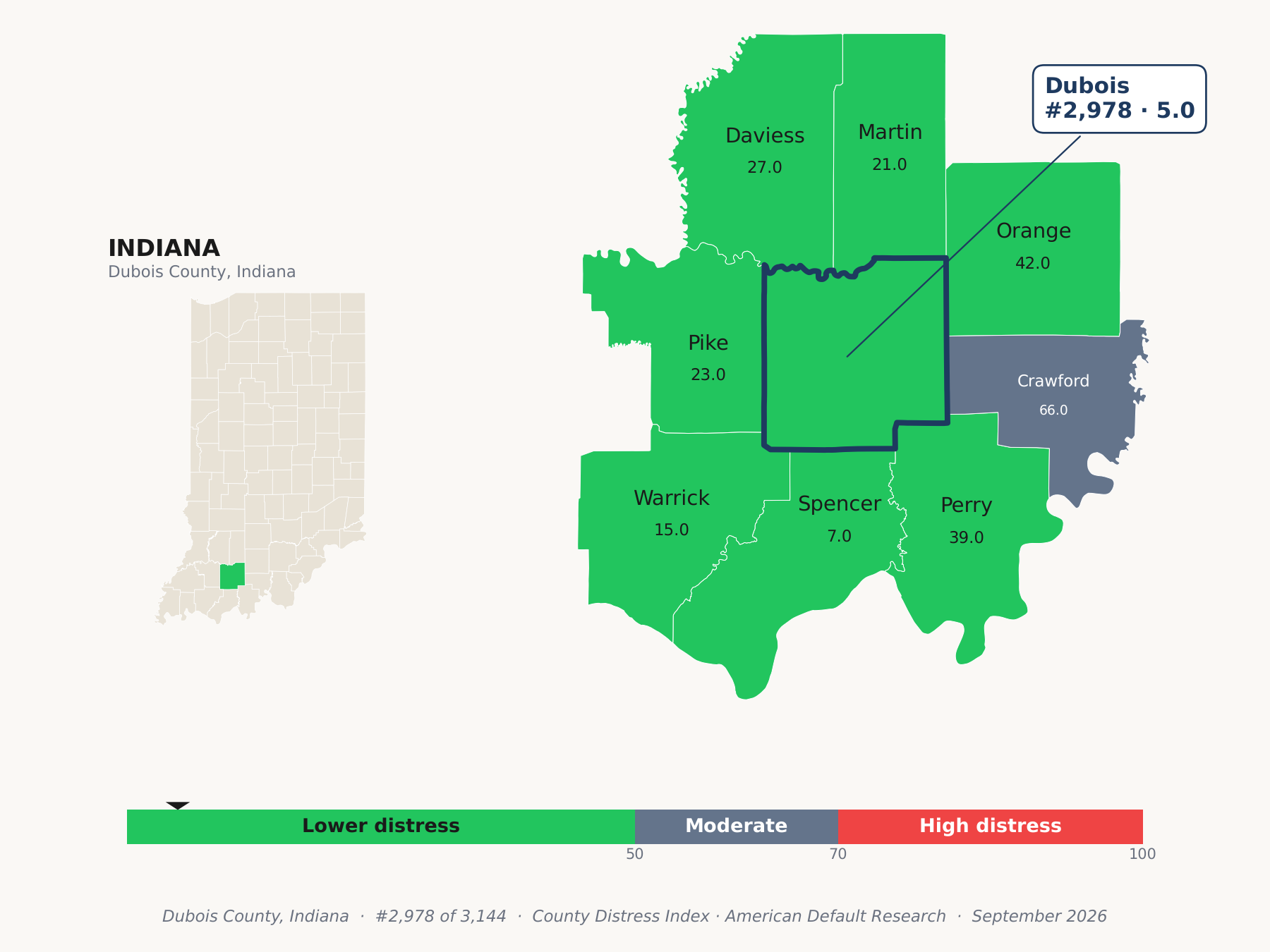 County Distress Index cluster map. Dubois County, Indiana and its neighbors colored by county distress score label.
