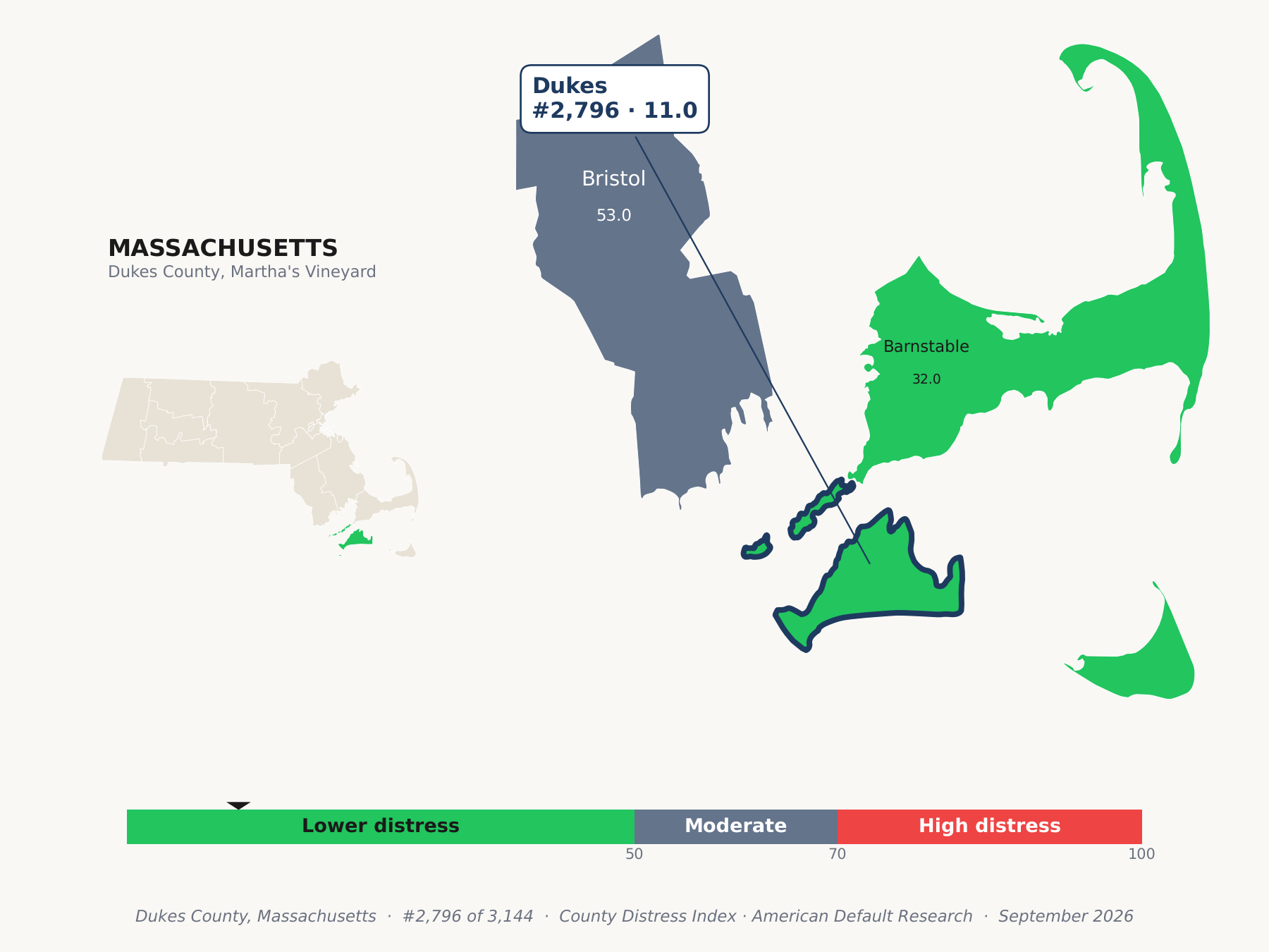 County Distress Index cluster map. Dukes County, Massachusetts and its neighbors colored by county distress score label.