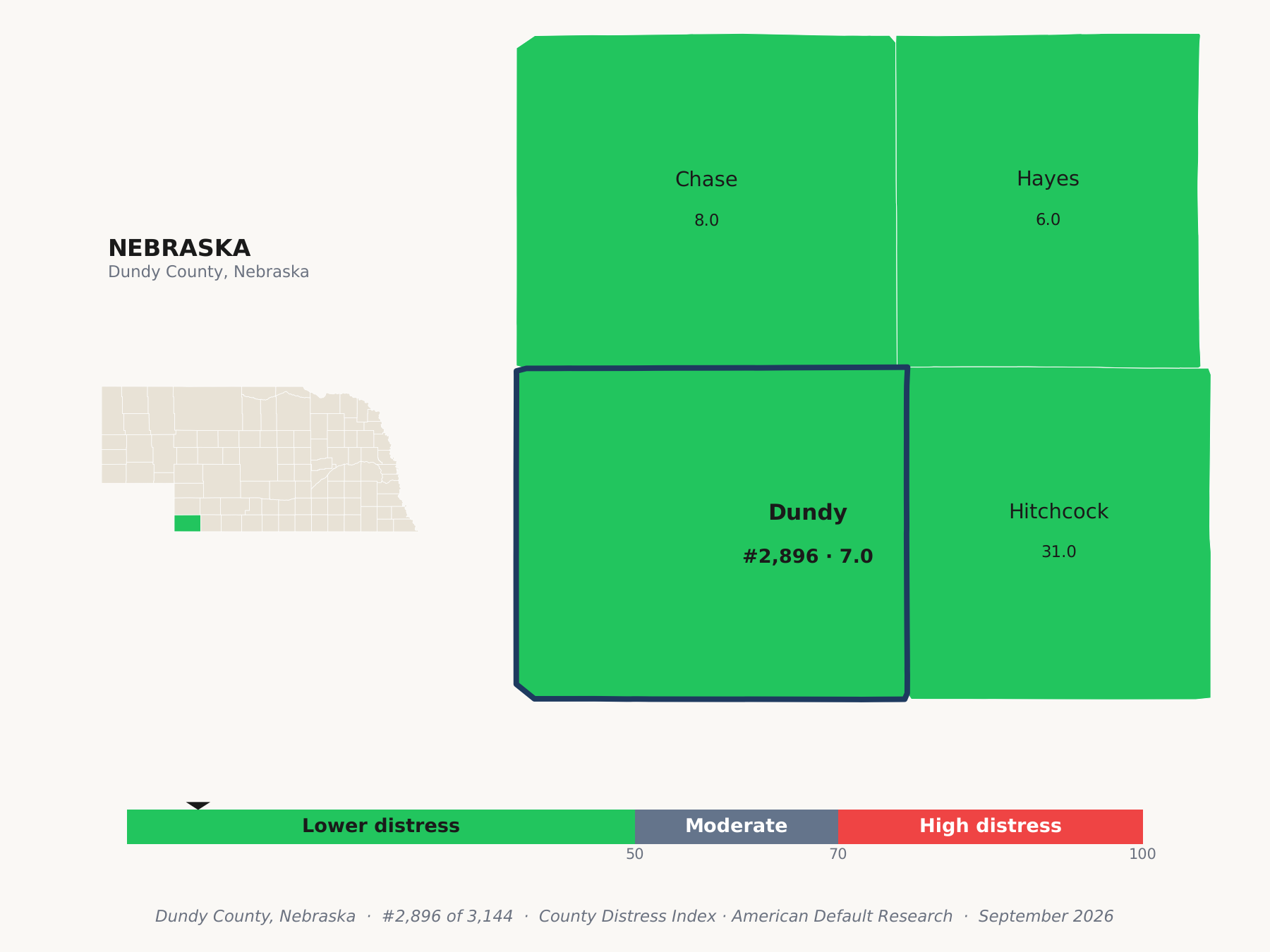 County Distress Index cluster map. Dundy County, Nebraska and its neighbors colored by county distress score label.