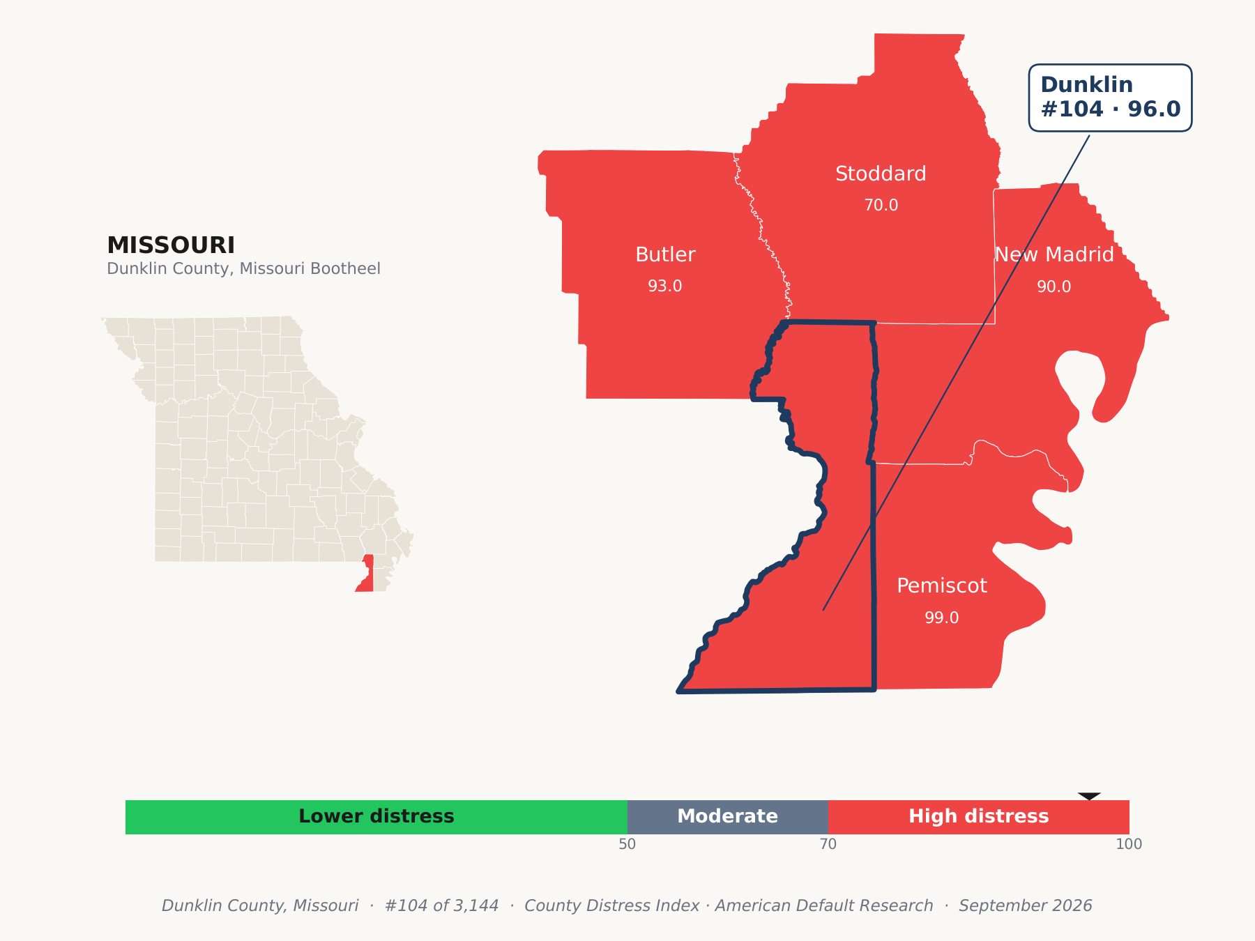 County Distress Index cluster map. Dunklin County, Missouri and its neighbors colored by county distress score label.