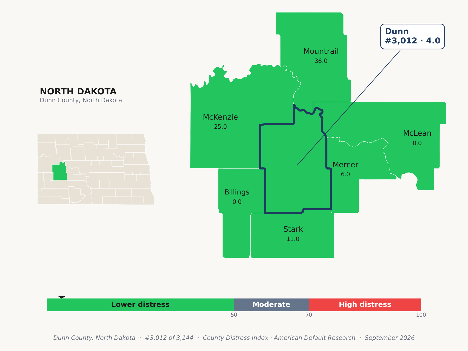 County Distress Index cluster map. Dunn County, North Dakota and its neighbors colored by county distress score label.