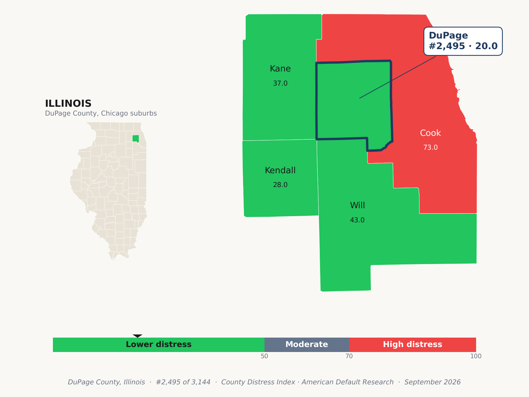 County Distress Index cluster map. DuPage County, Illinois and its neighbors colored by county distress score label.