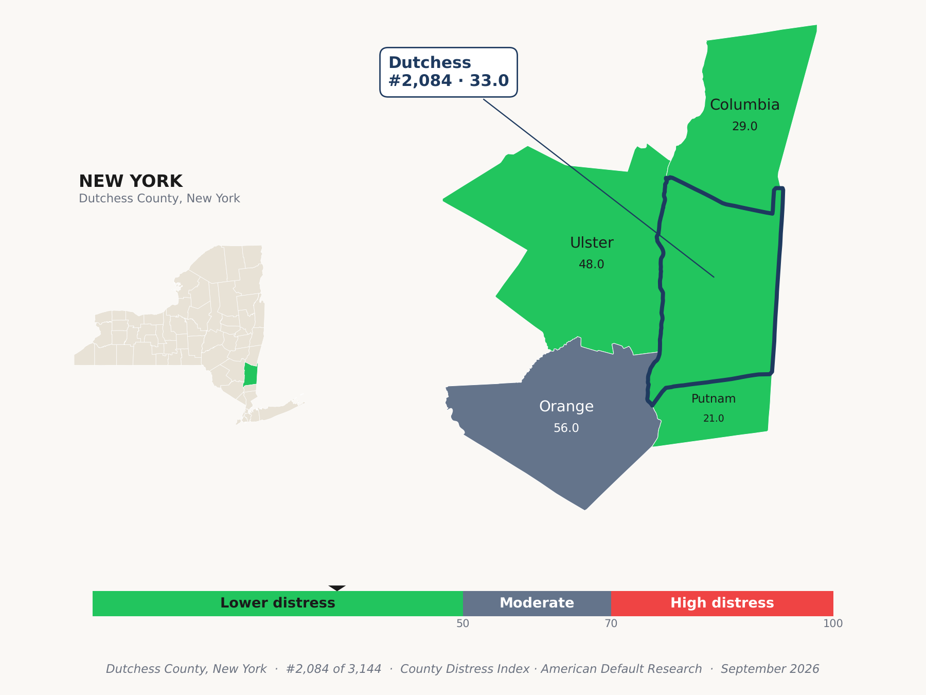 County Distress Index cluster map. Dutchess County, New York and its neighbors colored by county distress score label.