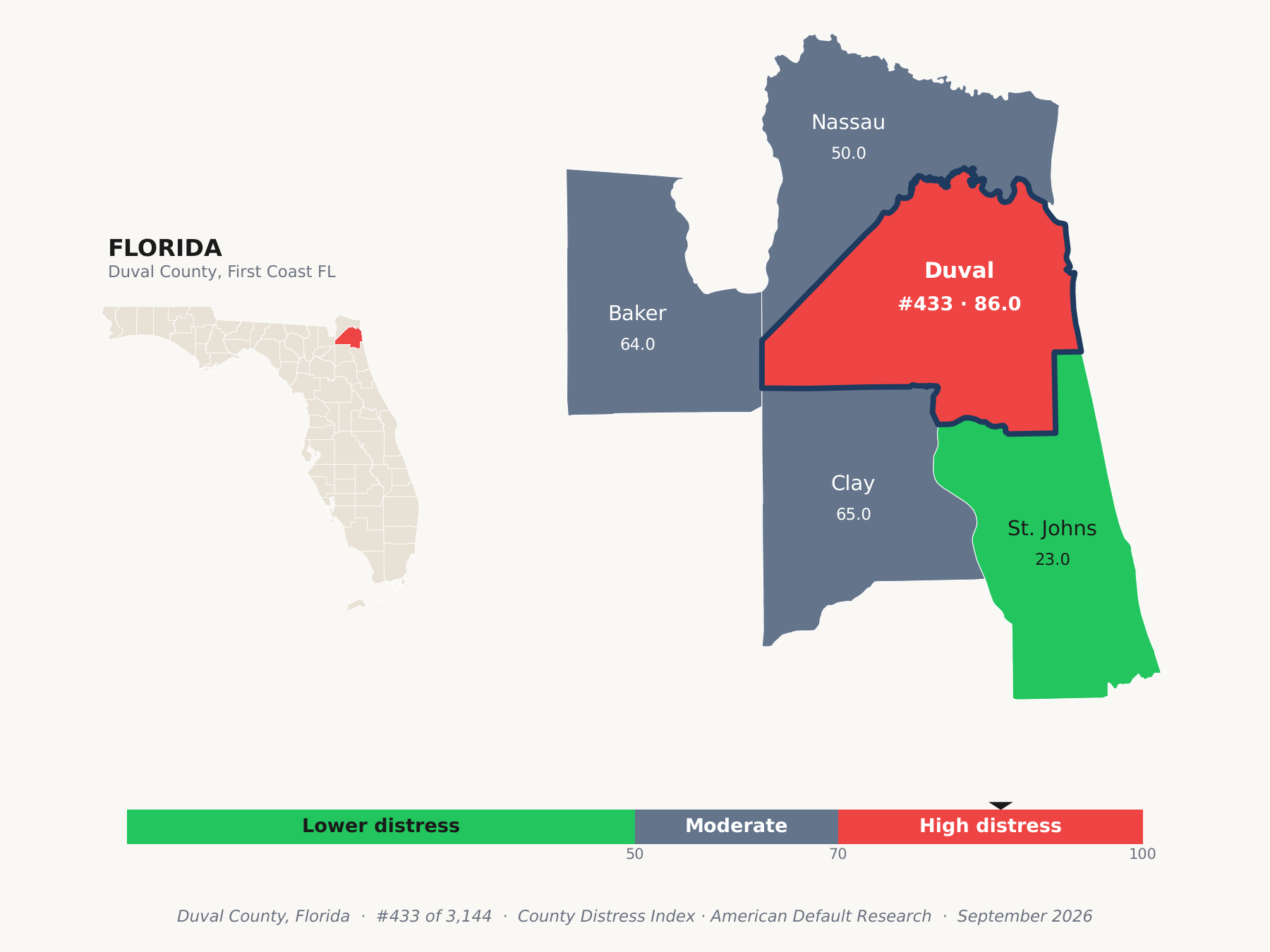 County Distress Index cluster map. Duval County, Florida and its neighbors colored by county distress score label.