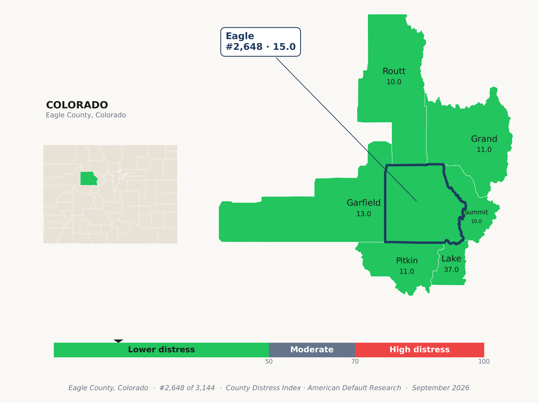 County Distress Index cluster map. Eagle County, Colorado and its neighbors colored by county distress score label.