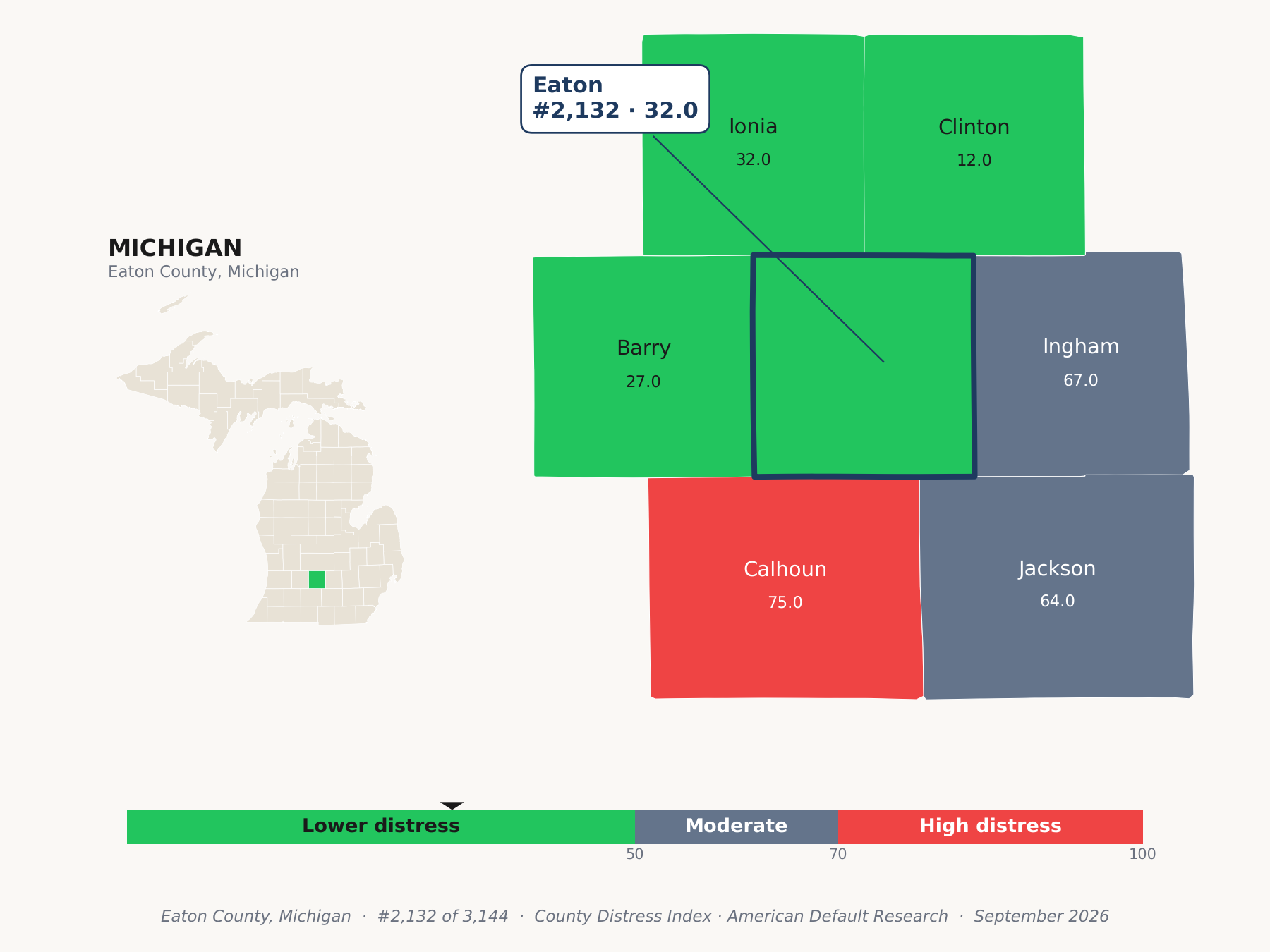 County Distress Index cluster map. Eaton County, Michigan and its neighbors colored by county distress score label.