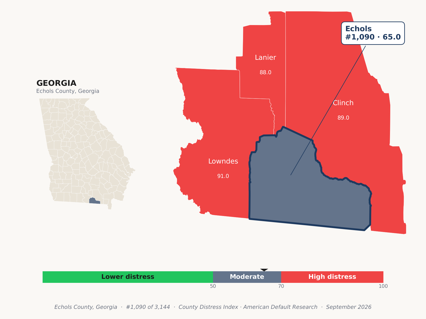 County Distress Index cluster map. Echols County, Georgia and its neighbors colored by county distress score label.