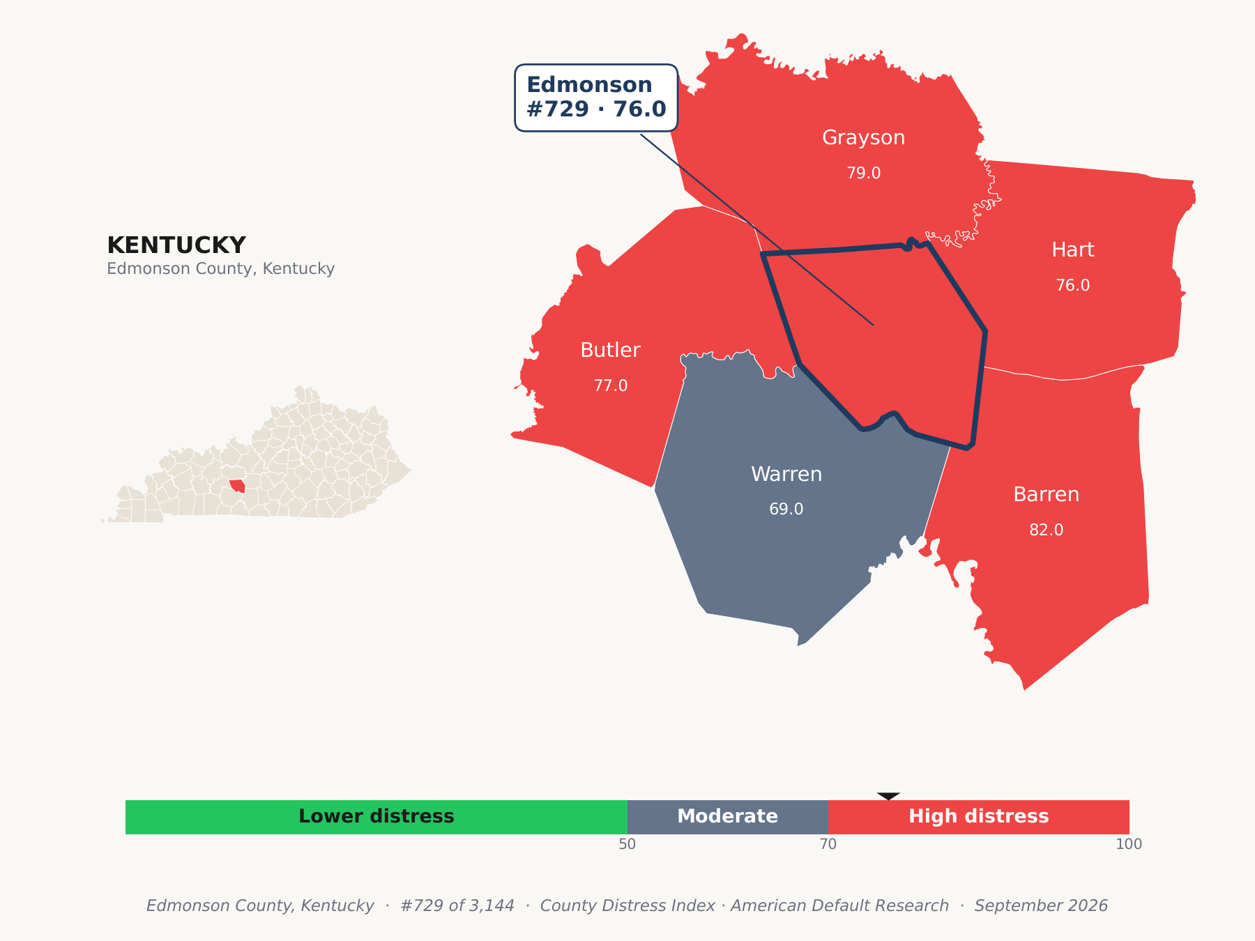 County Distress Index cluster map. Edmonson County, Kentucky and its neighbors colored by county distress score label.
