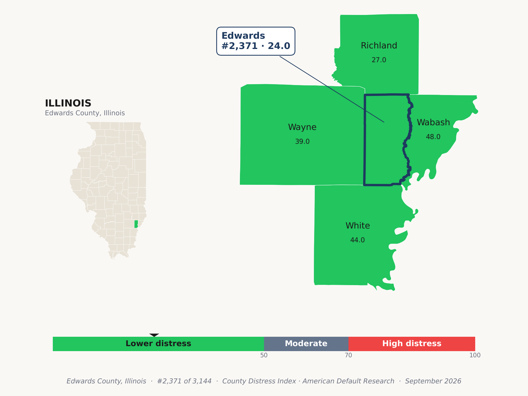 County Distress Index cluster map. Edwards County, Illinois and its neighbors colored by county distress score label.