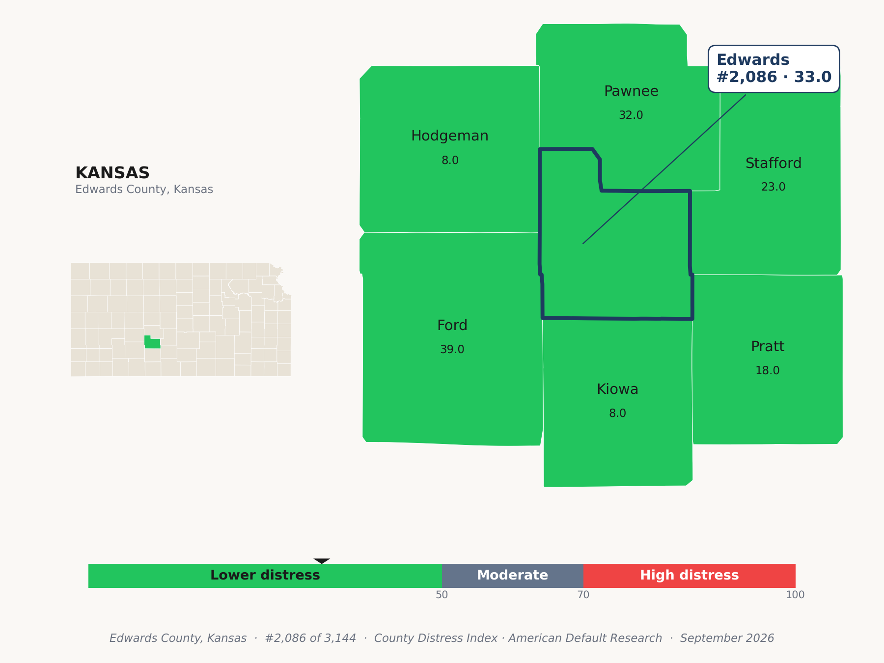 County Distress Index cluster map. Edwards County, Kansas and its neighbors colored by county distress score label.
