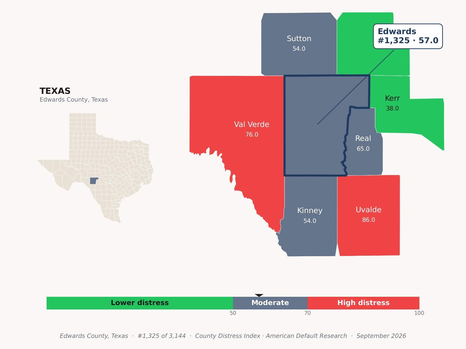 County Distress Index cluster map. Edwards County, Texas and its neighbors colored by county distress score label.