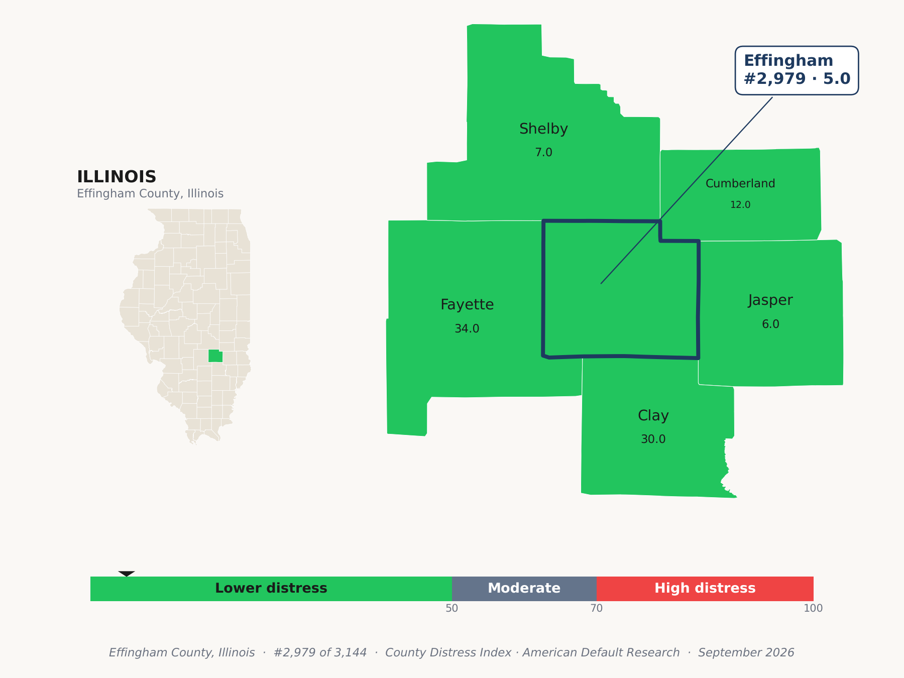 County Distress Index cluster map. Effingham County, Illinois and its neighbors colored by county distress score label.