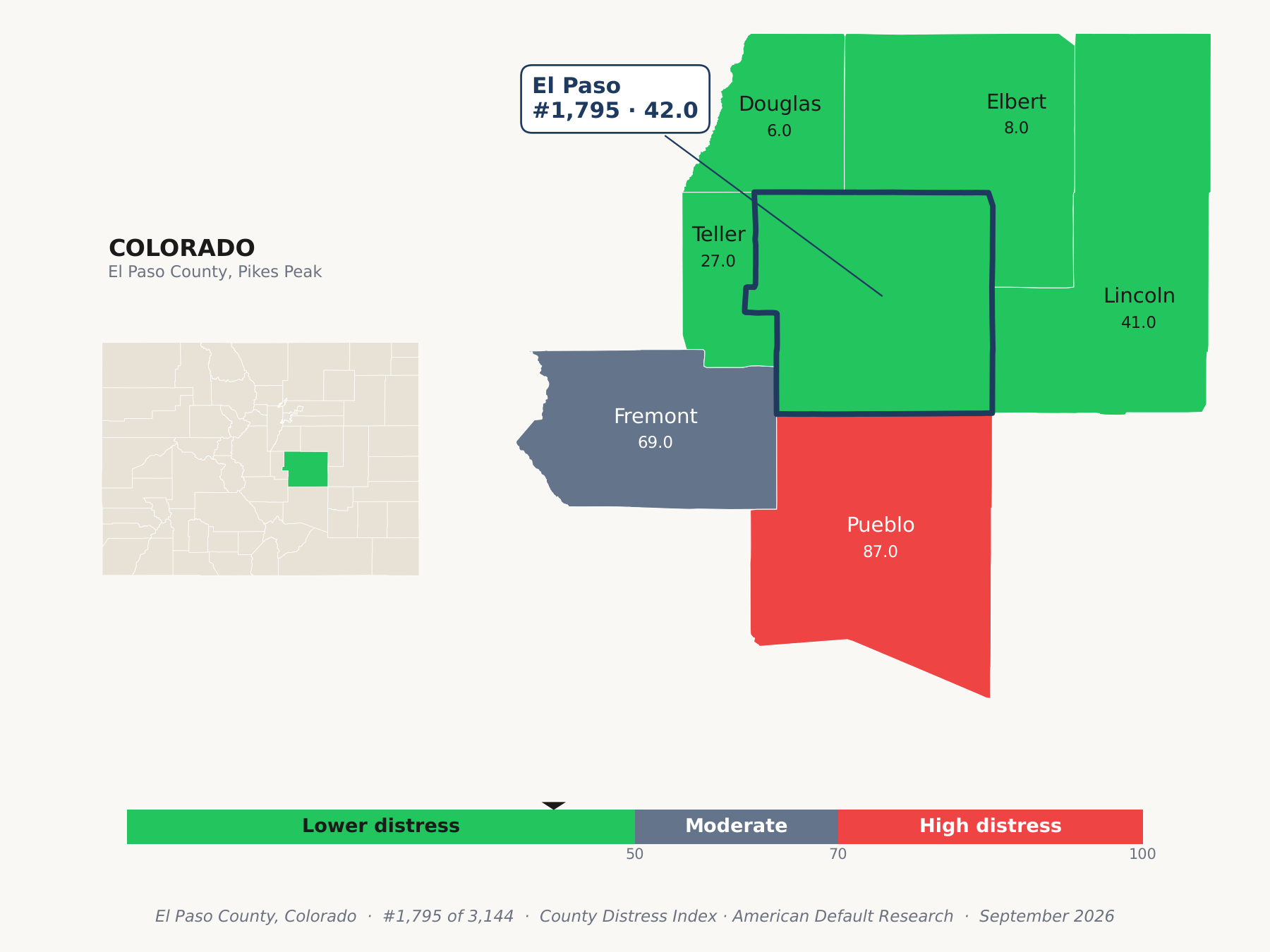 County Distress Index cluster map. El Paso County, Colorado and its neighbors colored by county distress score label.