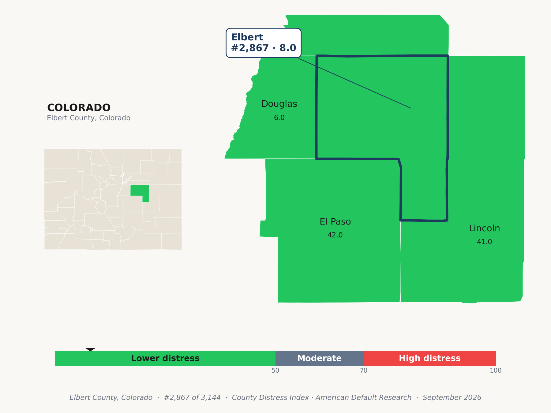 County Distress Index cluster map. Elbert County, Colorado and its neighbors colored by county distress score label.
