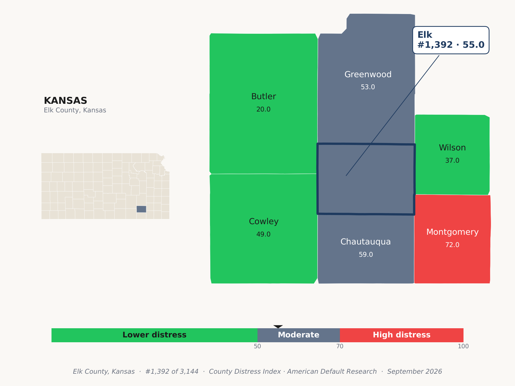 County Distress Index cluster map. Elk County, Kansas and its neighbors colored by county distress score label.