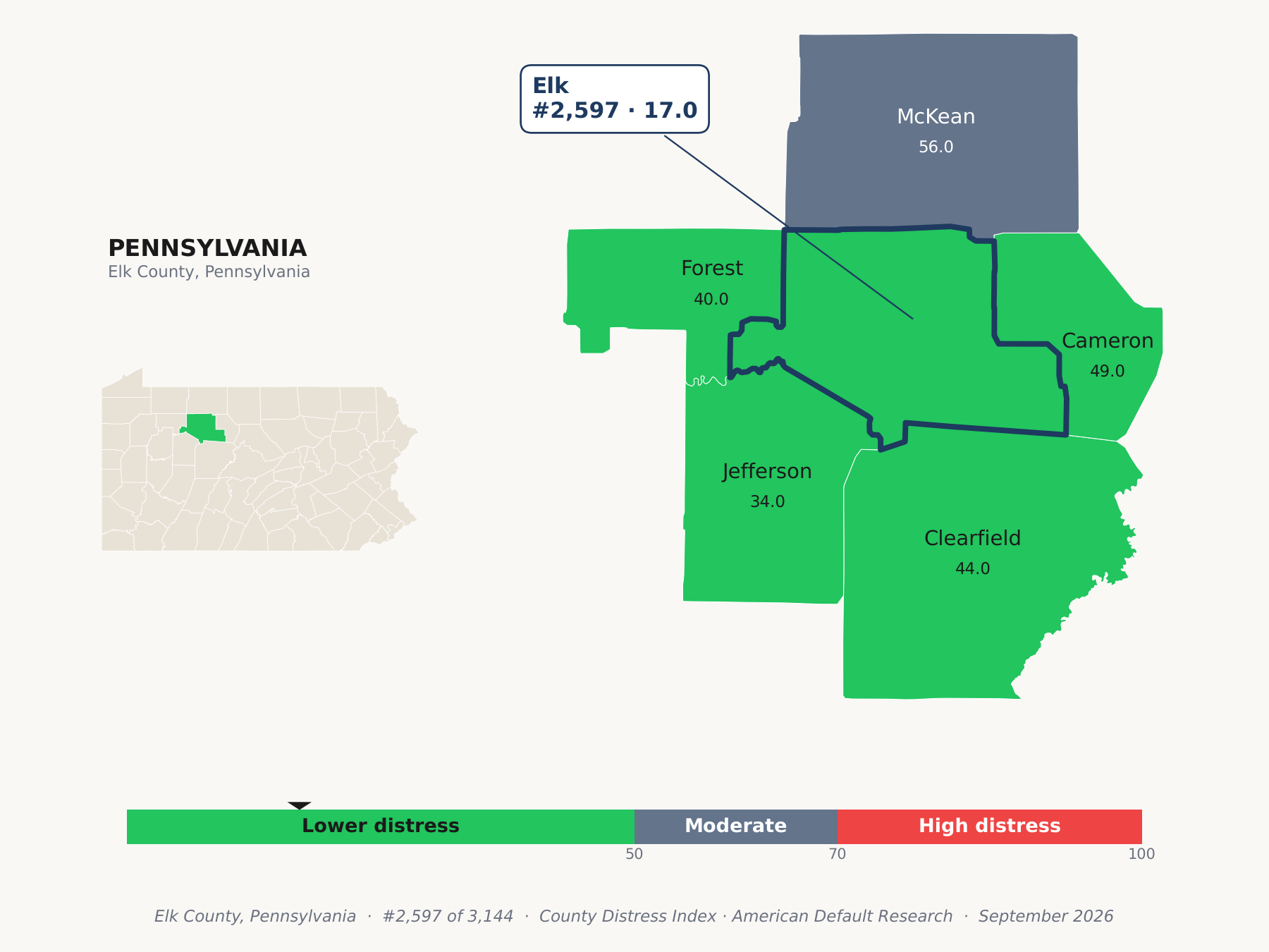 County Distress Index cluster map. Elk County, Pennsylvania and its neighbors colored by county distress score label.