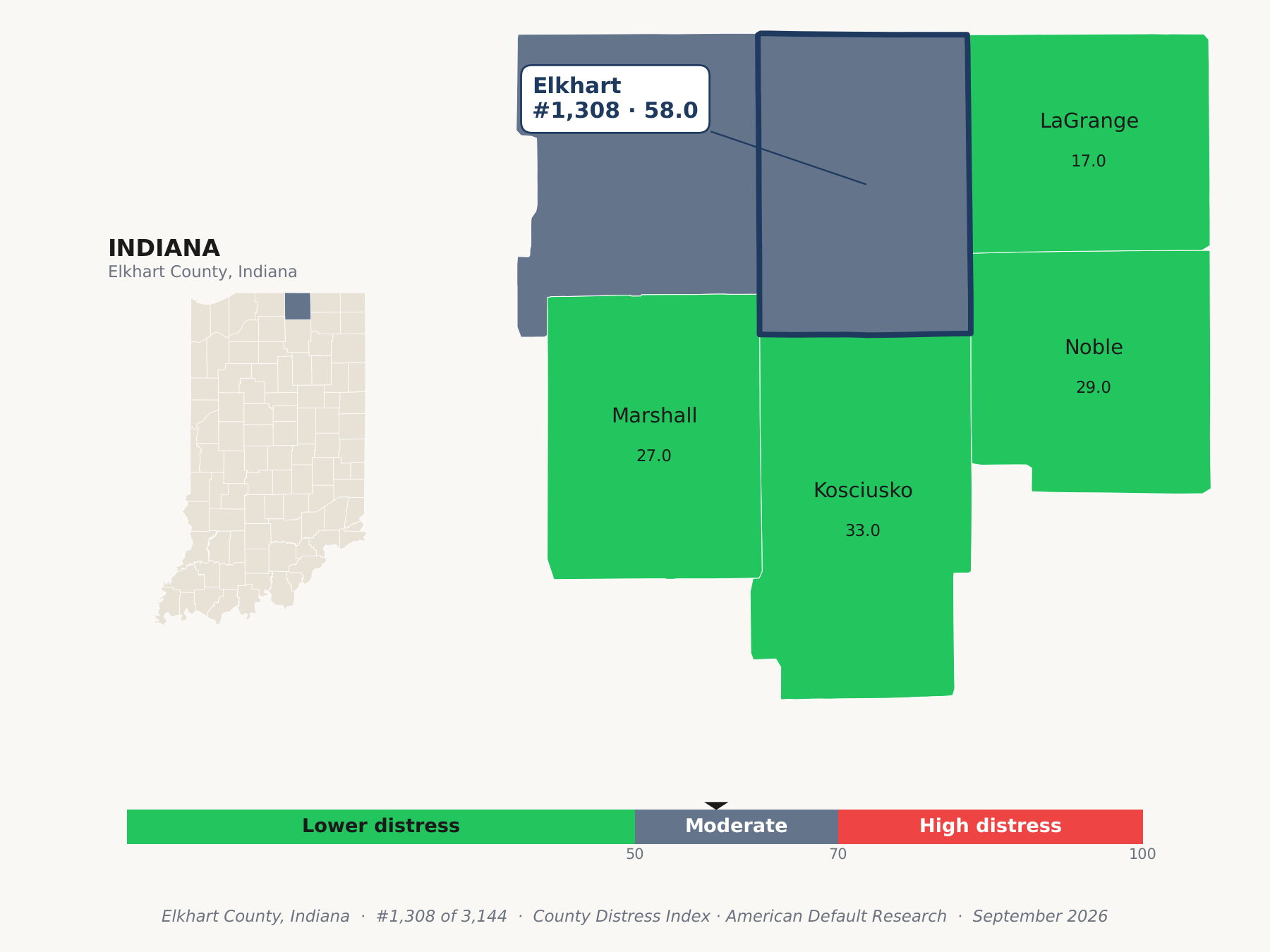County Distress Index cluster map. Elkhart County, Indiana and its neighbors colored by county distress score label.