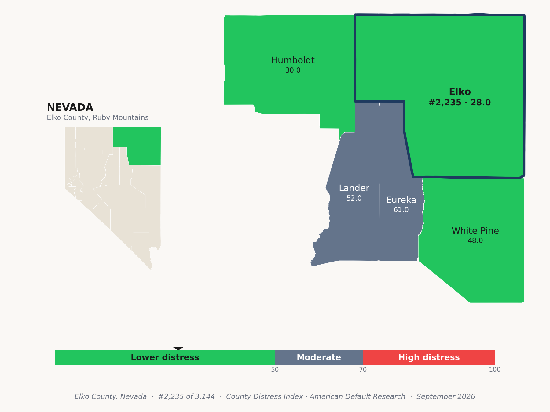 County Distress Index cluster map. Elko County, Nevada and its neighbors colored by county distress score label.