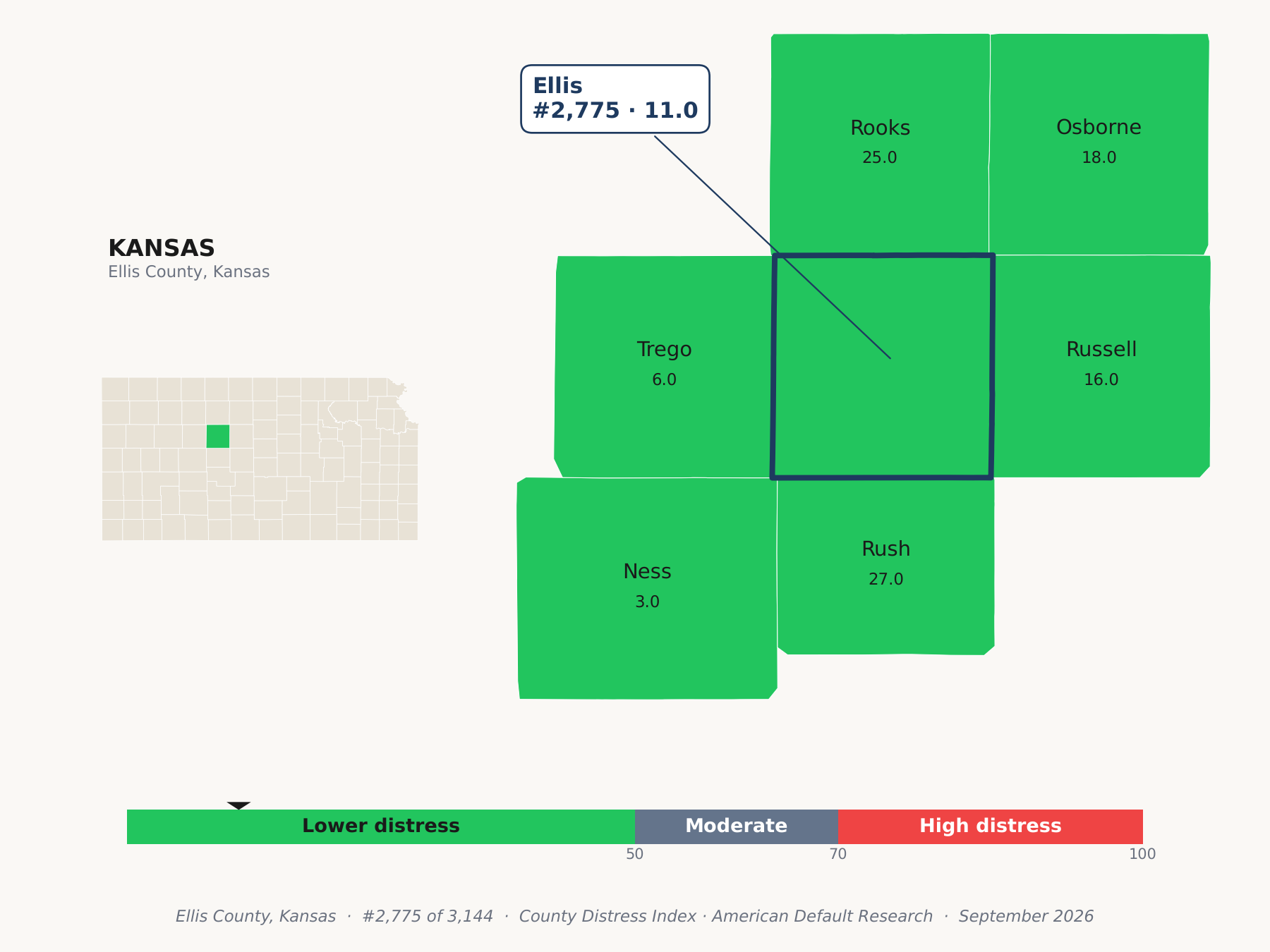 County Distress Index cluster map. Ellis County, Kansas and its neighbors colored by county distress score label.
