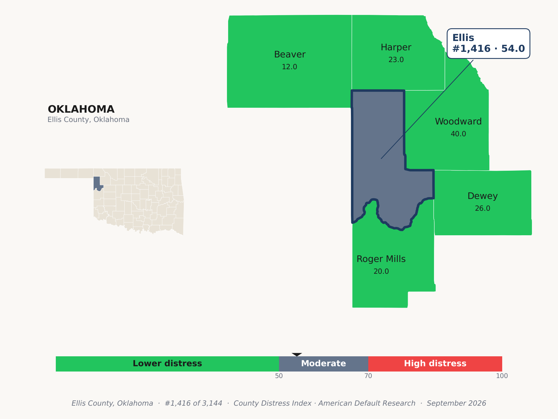 County Distress Index cluster map. Ellis County, Oklahoma and its neighbors colored by county distress score label.