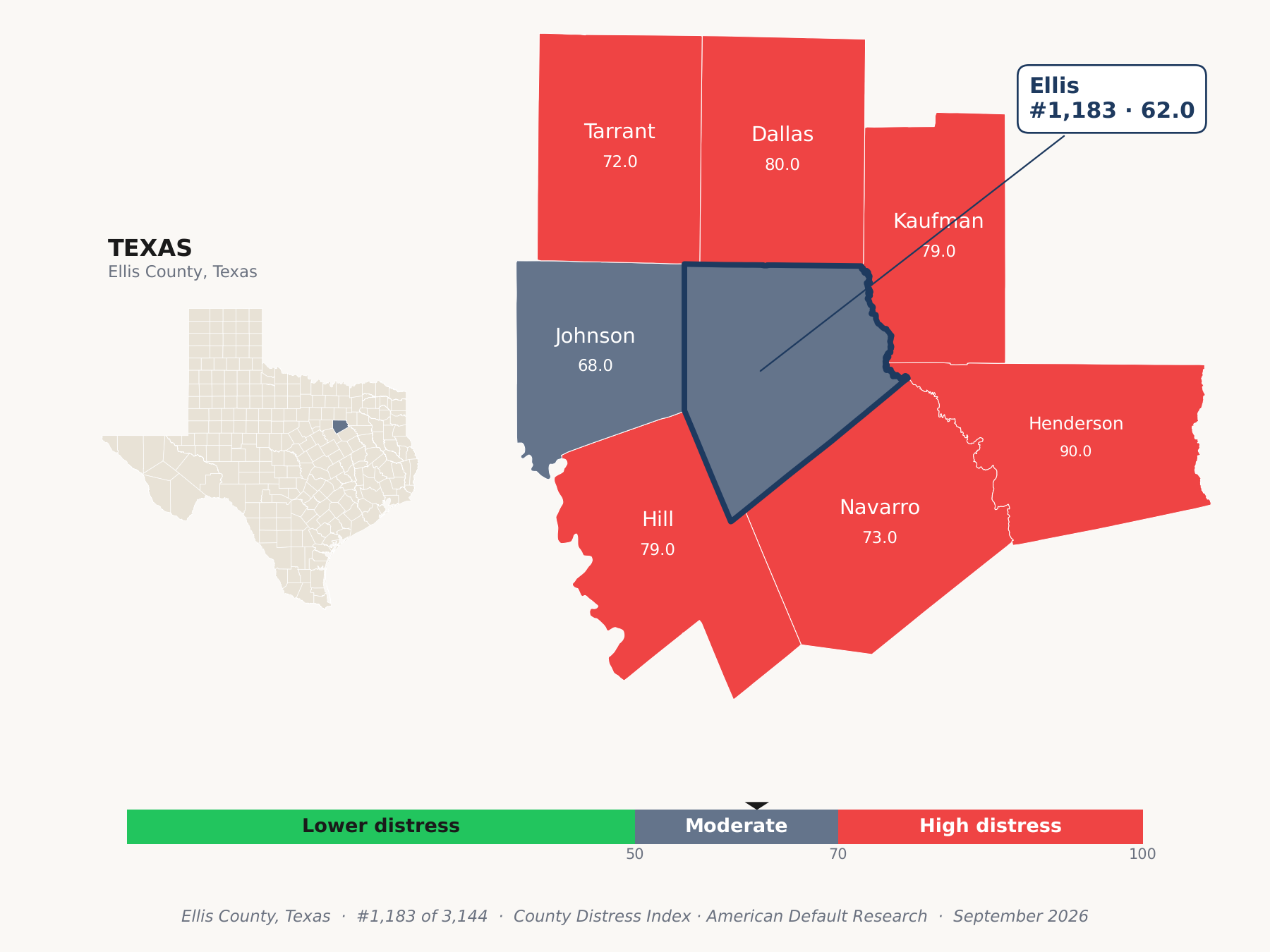 County Distress Index cluster map. Ellis County, Texas and its neighbors colored by county distress score label.