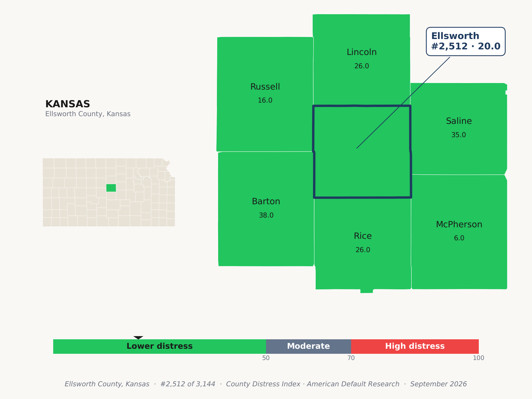 County Distress Index cluster map. Ellsworth County, Kansas and its neighbors colored by county distress score label.