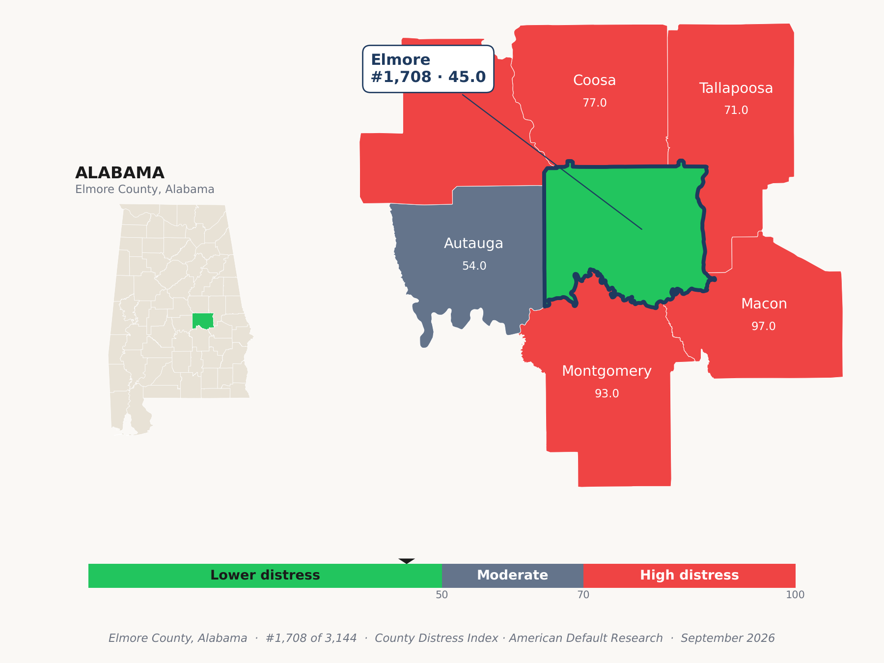 County Distress Index cluster map. Elmore County, Alabama and its neighbors colored by county distress score label.