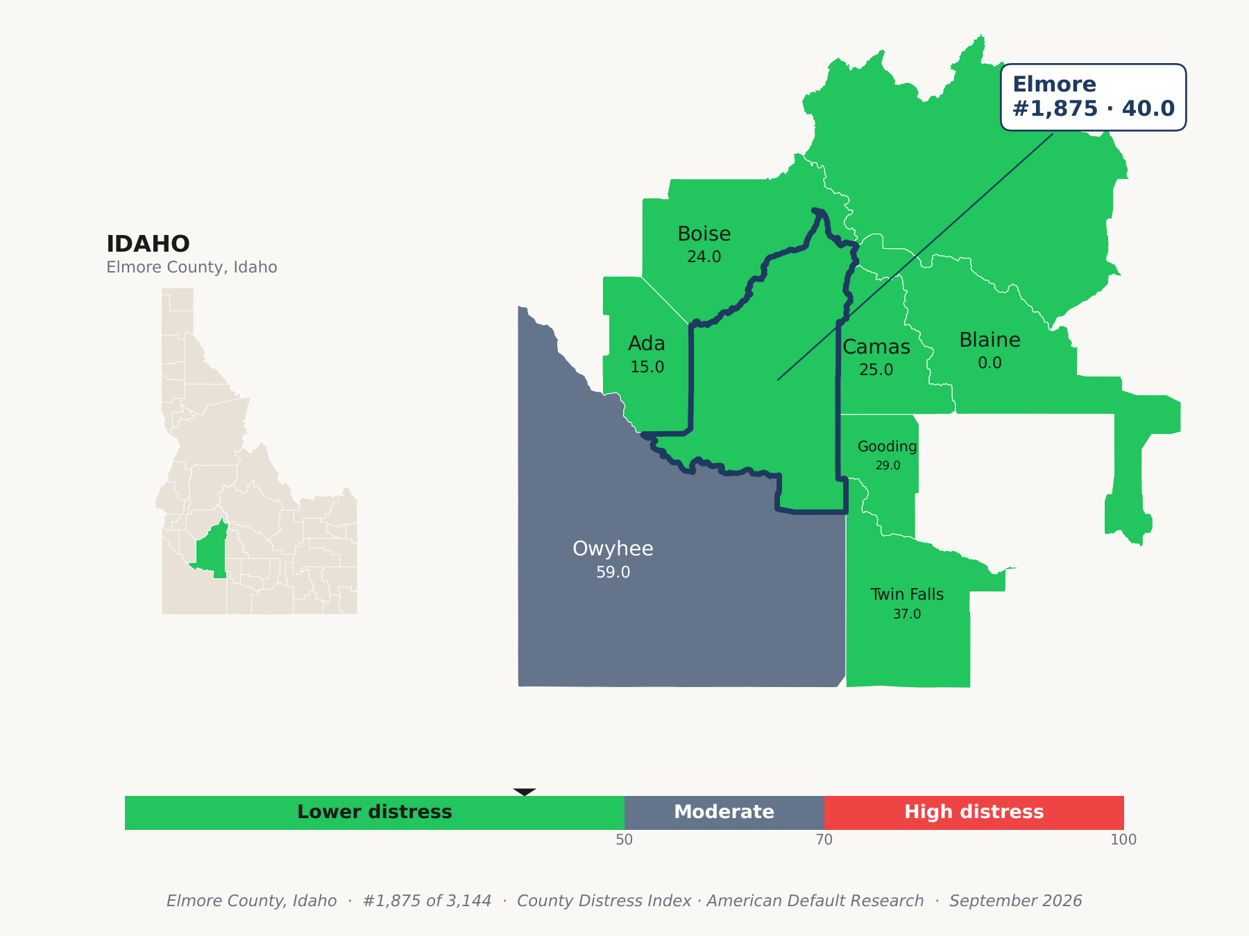 County Distress Index cluster map. Elmore County, Idaho and its neighbors colored by county distress score label.