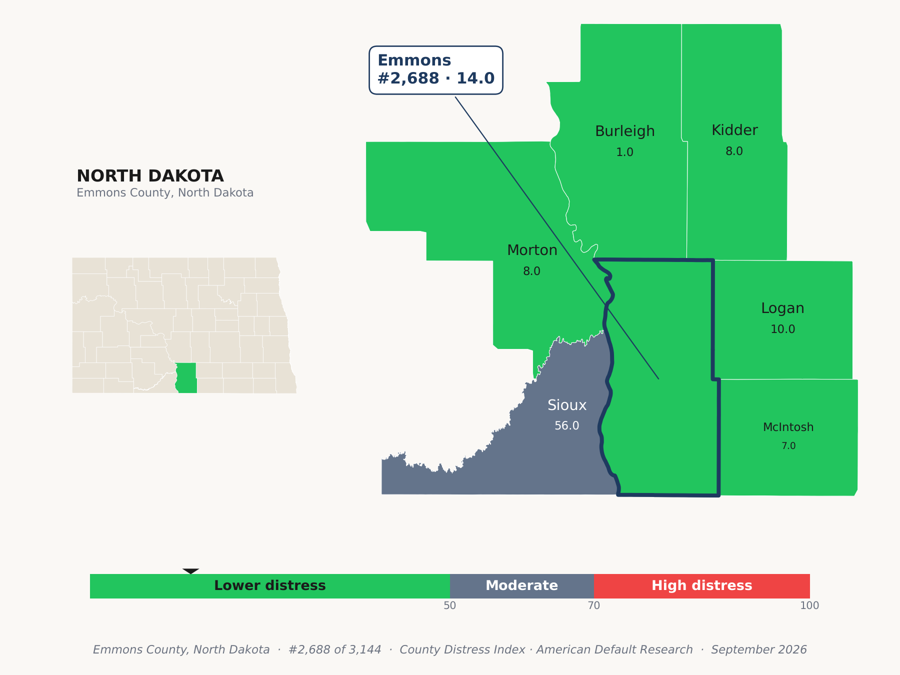 County Distress Index cluster map. Emmons County, North Dakota and its neighbors colored by county distress score label.