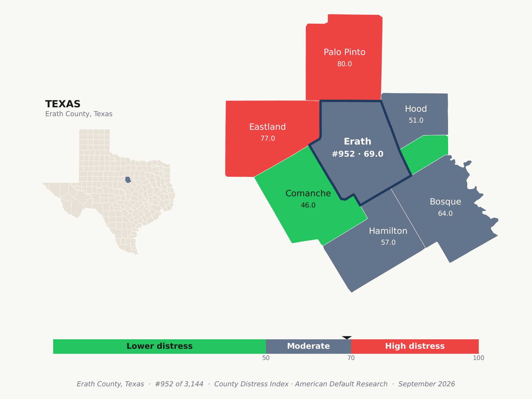 County Distress Index cluster map. Erath County, Texas and its neighbors colored by county distress score label.