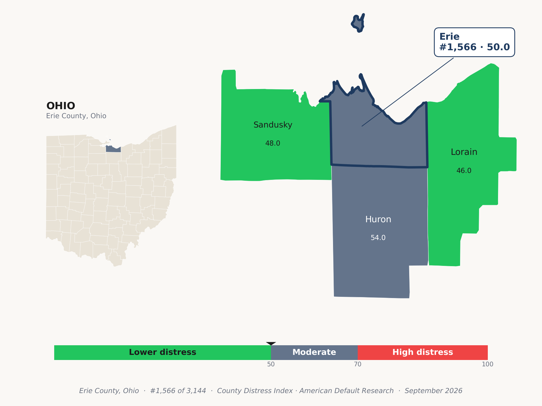 County Distress Index cluster map. Erie County, Ohio and its neighbors colored by county distress score label.