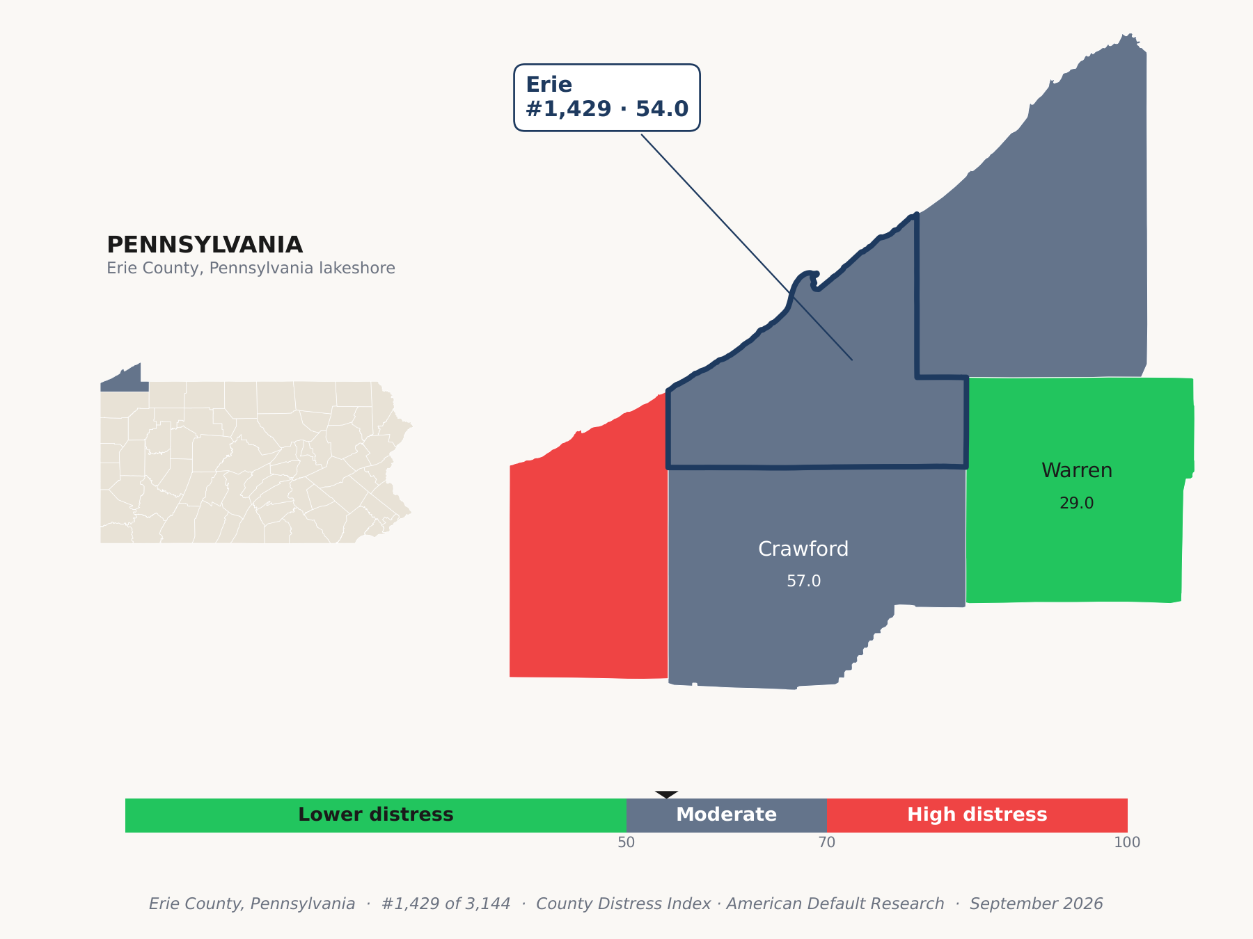 County Distress Index cluster map. Erie County, Pennsylvania and its neighbors colored by county distress score label.