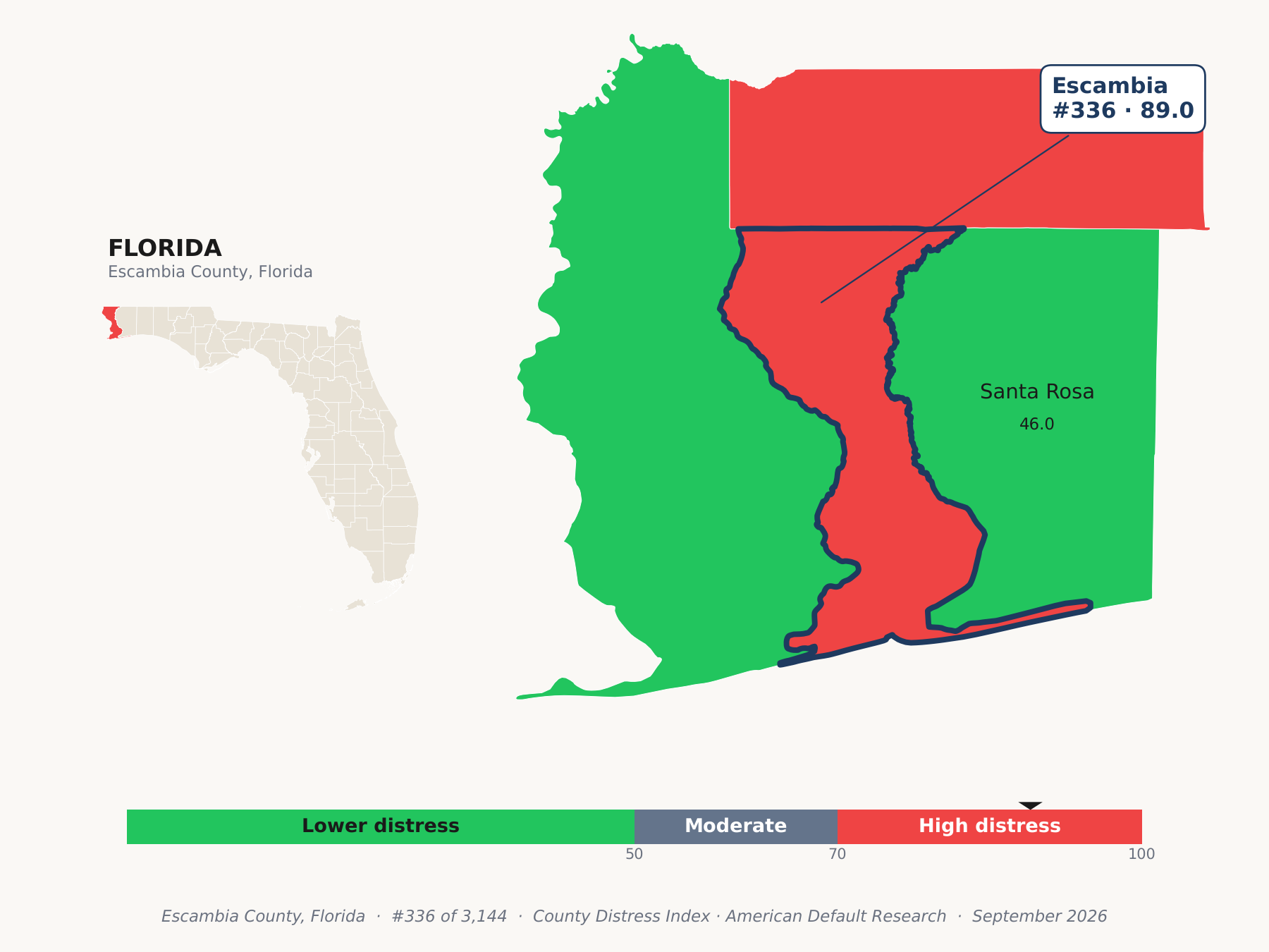 County Distress Index cluster map. Escambia County, Florida and its neighbors colored by county distress score label.