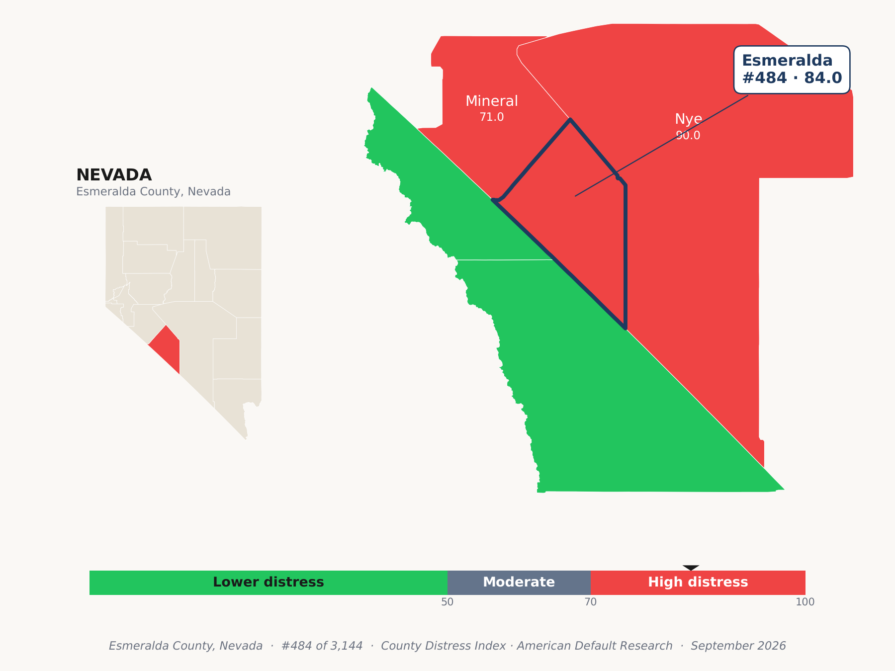 County Distress Index cluster map. Esmeralda County, Nevada and its neighbors colored by county distress score label.