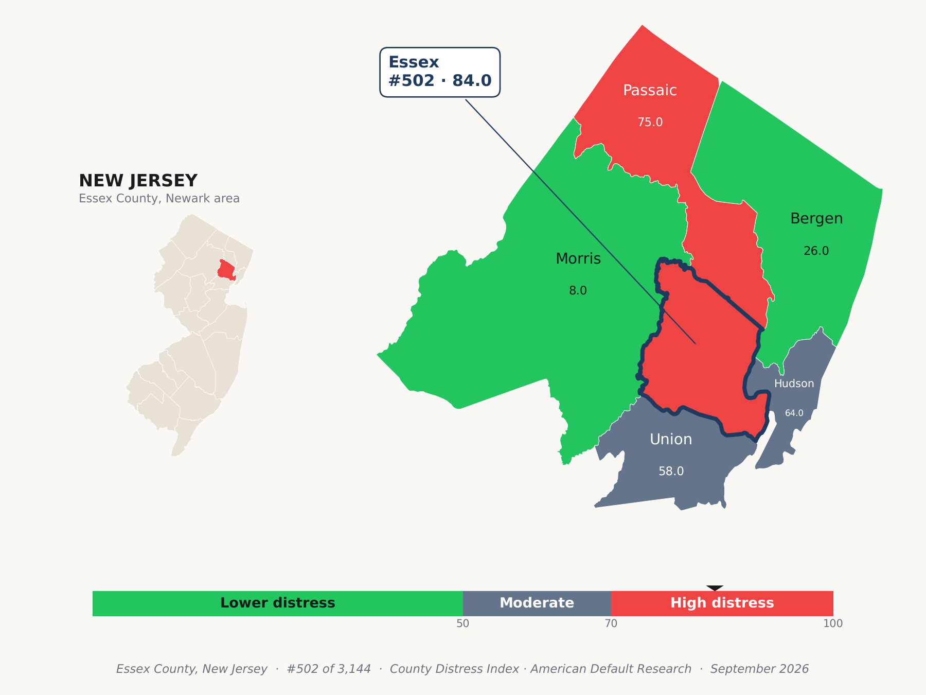 County Distress Index cluster map. Essex County, New Jersey and its neighbors colored by county distress score label.