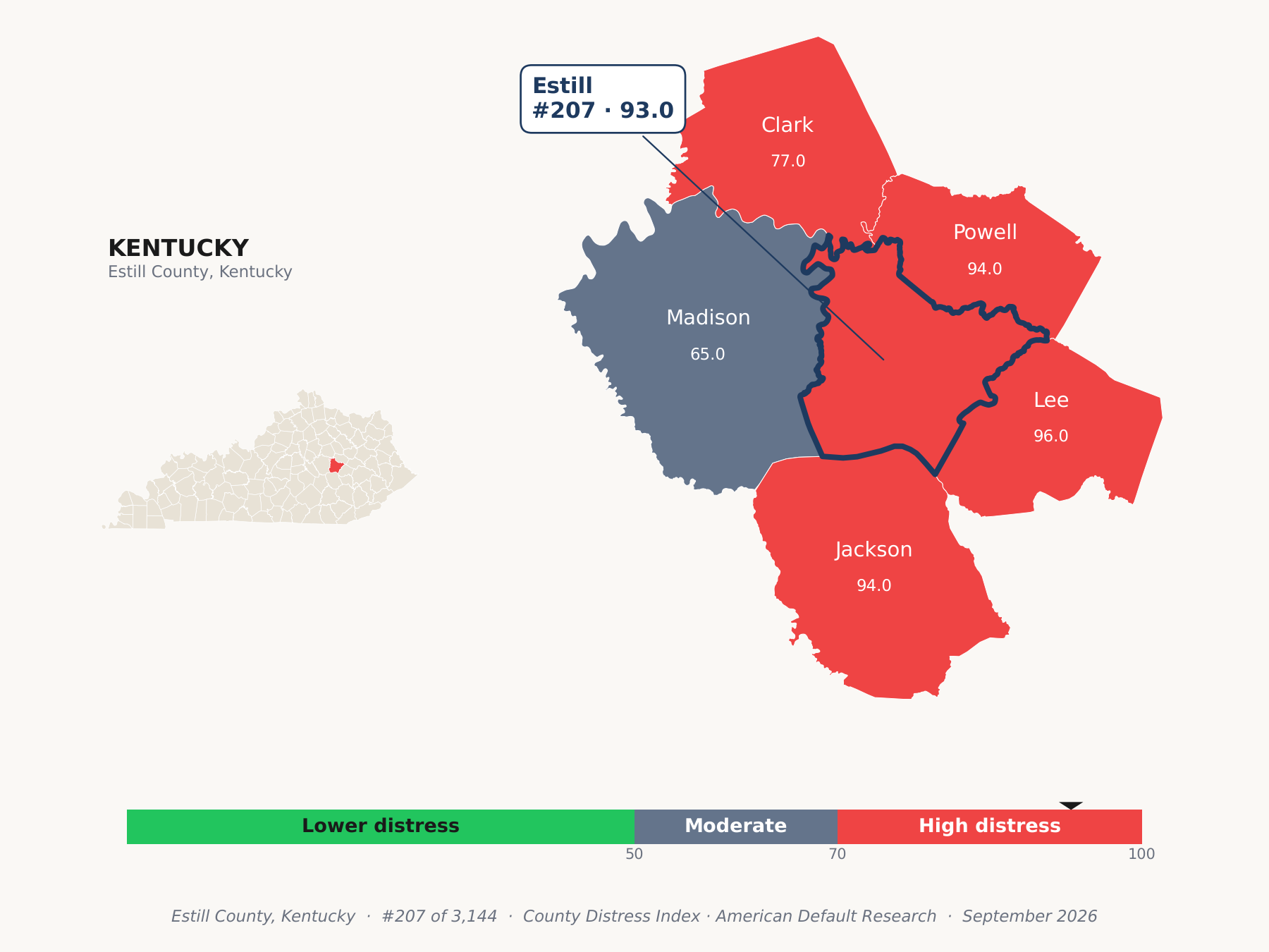 County Distress Index cluster map. Estill County, Kentucky and its neighbors colored by county distress score label.