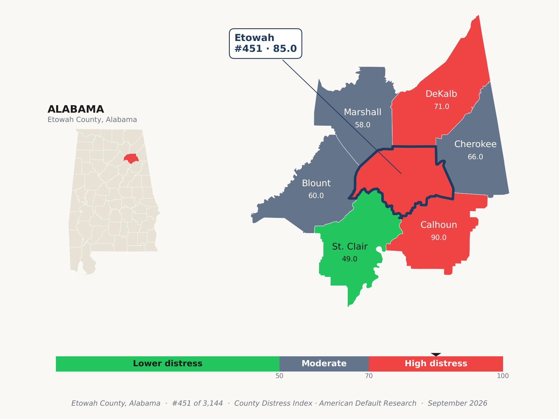 County Distress Index cluster map. Etowah County, Alabama and its neighbors colored by county distress score label.