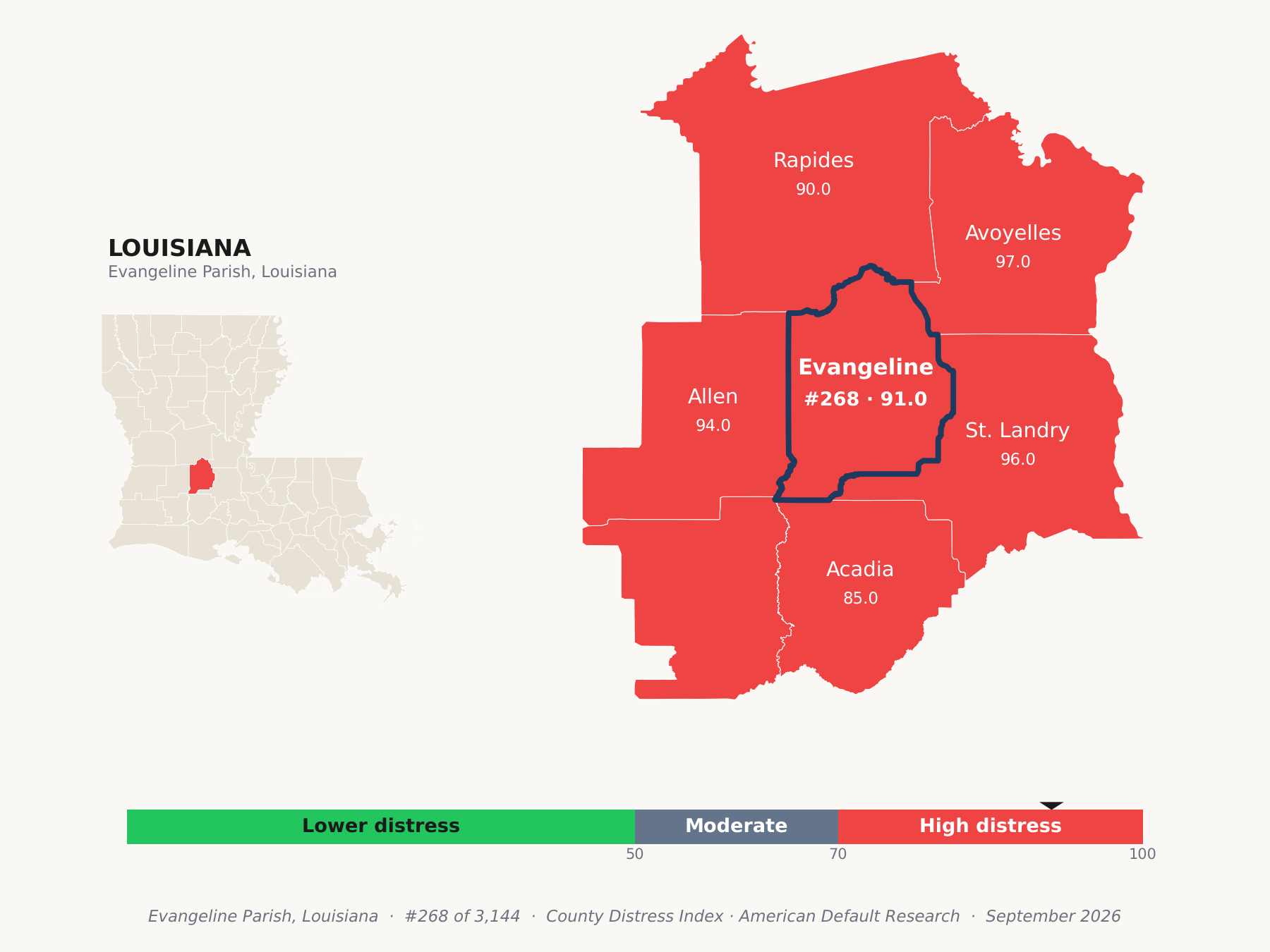 County Distress Index cluster map. Evangeline Parish, Louisiana and its neighbors colored by county distress score label.