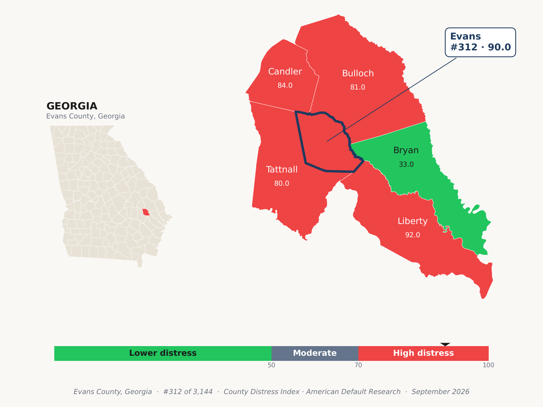 County Distress Index cluster map. Evans County, Georgia and its neighbors colored by county distress score label.