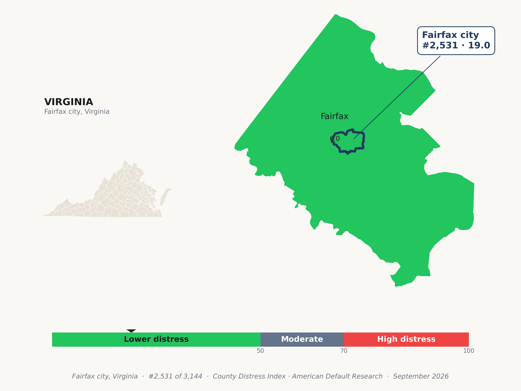 County Distress Index cluster map. Fairfax city, Virginia and its neighbors colored by county distress score label.