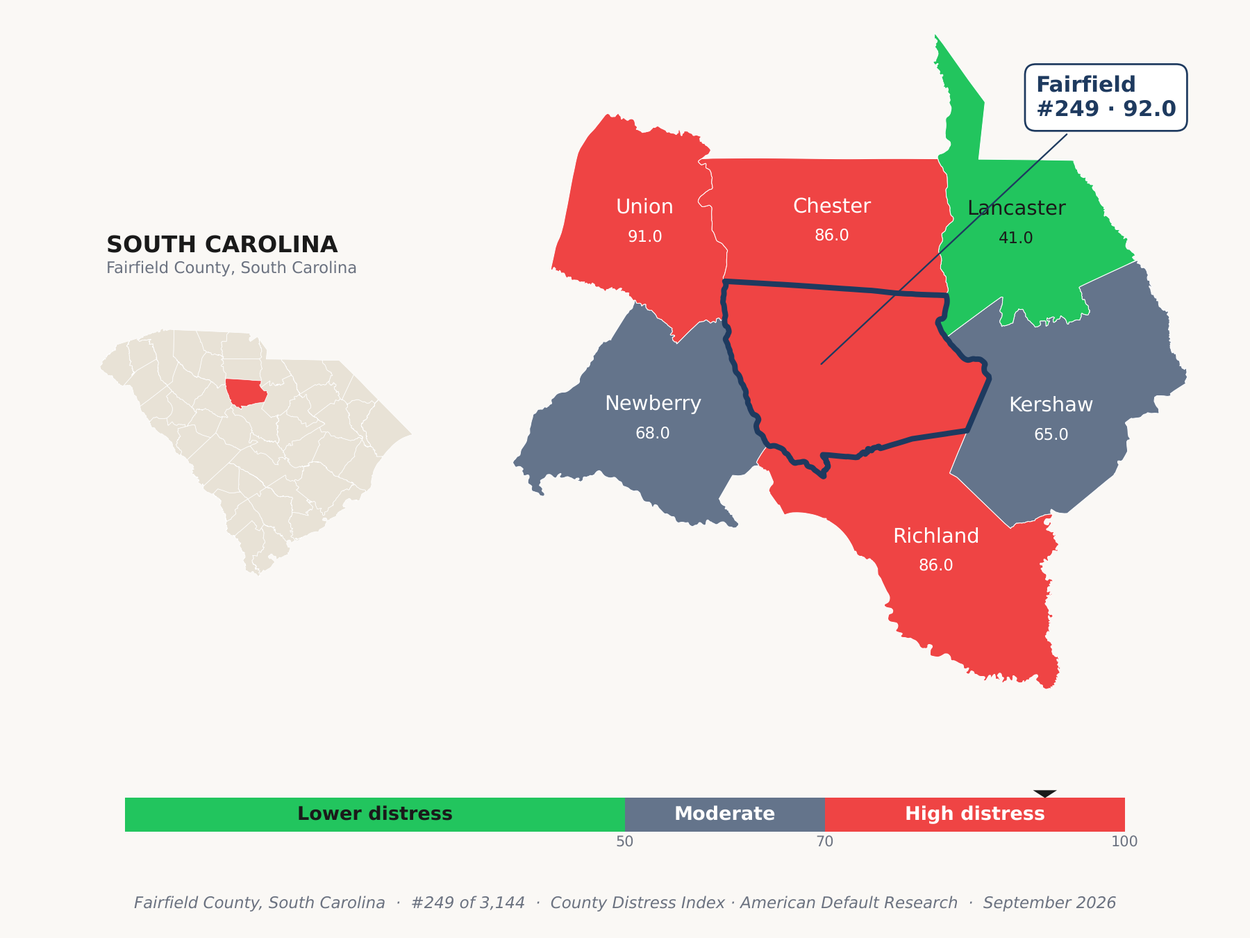 County Distress Index cluster map. Fairfield County, South Carolina and its neighbors colored by county distress score label.