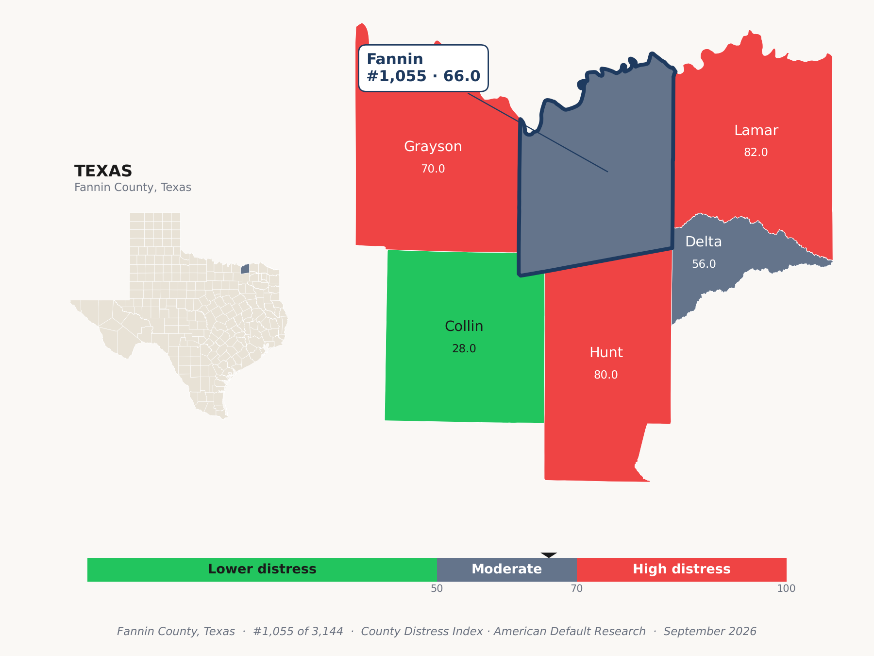 County Distress Index cluster map. Fannin County, Texas and its neighbors colored by county distress score label.