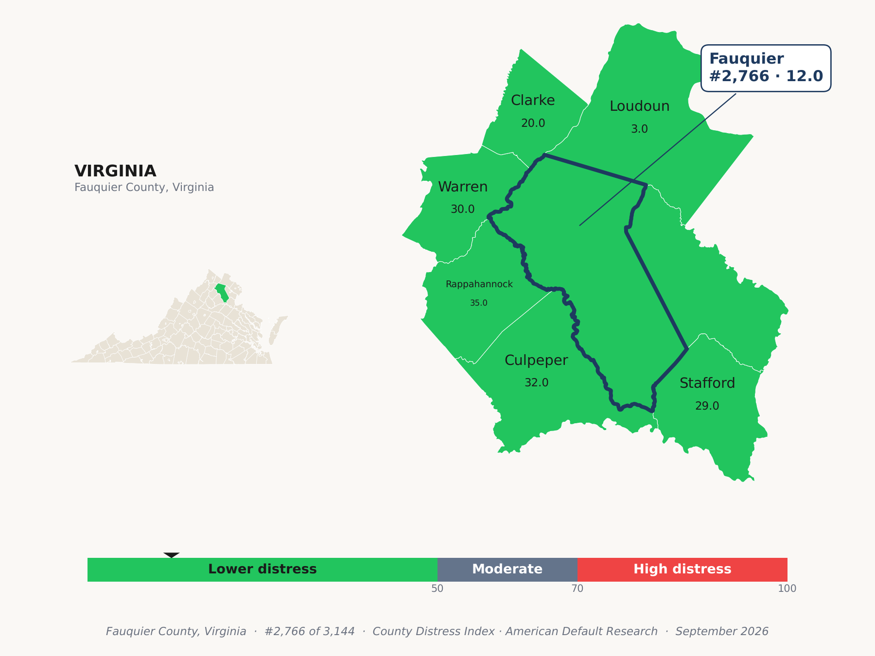 County Distress Index cluster map. Fauquier County, Virginia and its neighbors colored by county distress score label.